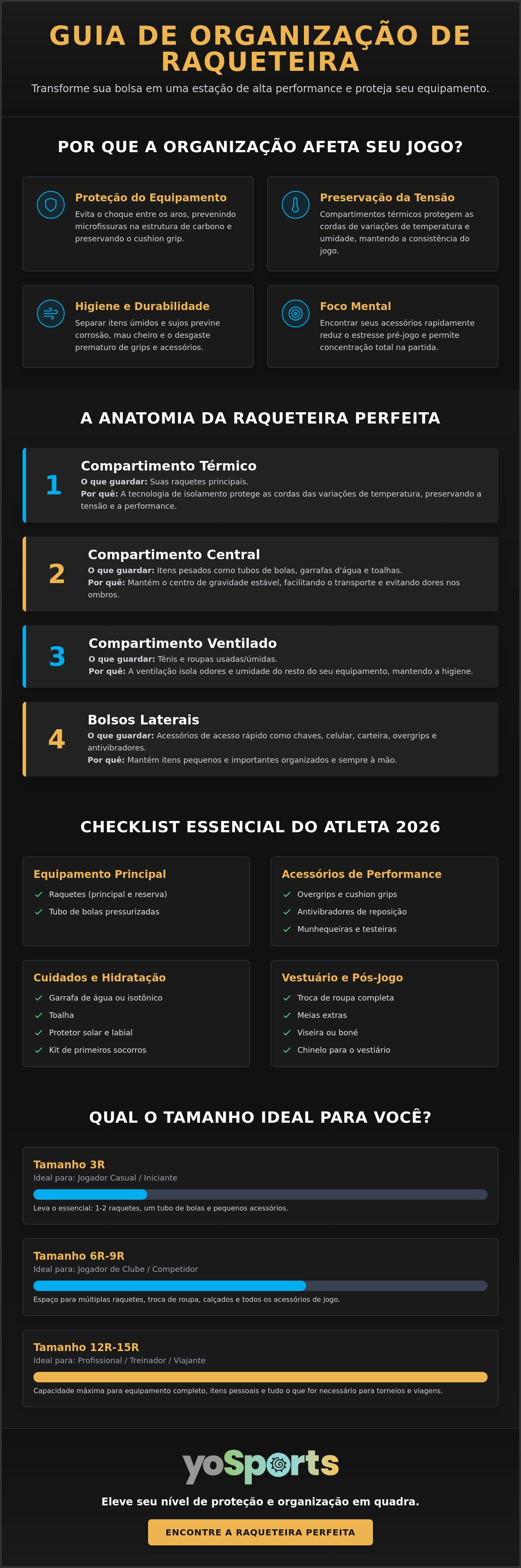 Como organizar raqueteira de tenis