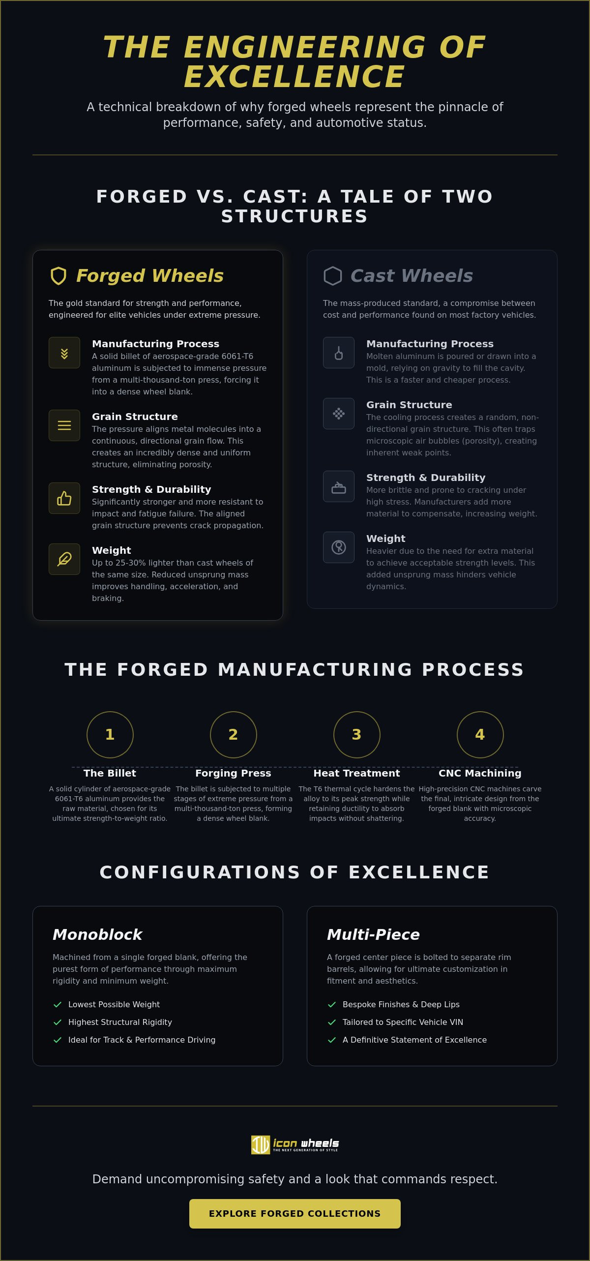 Forged wheel manufacturing process