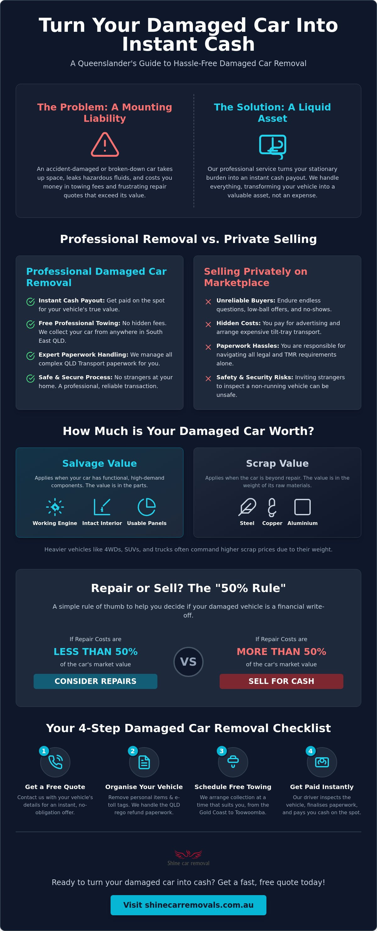 Damaged car removal