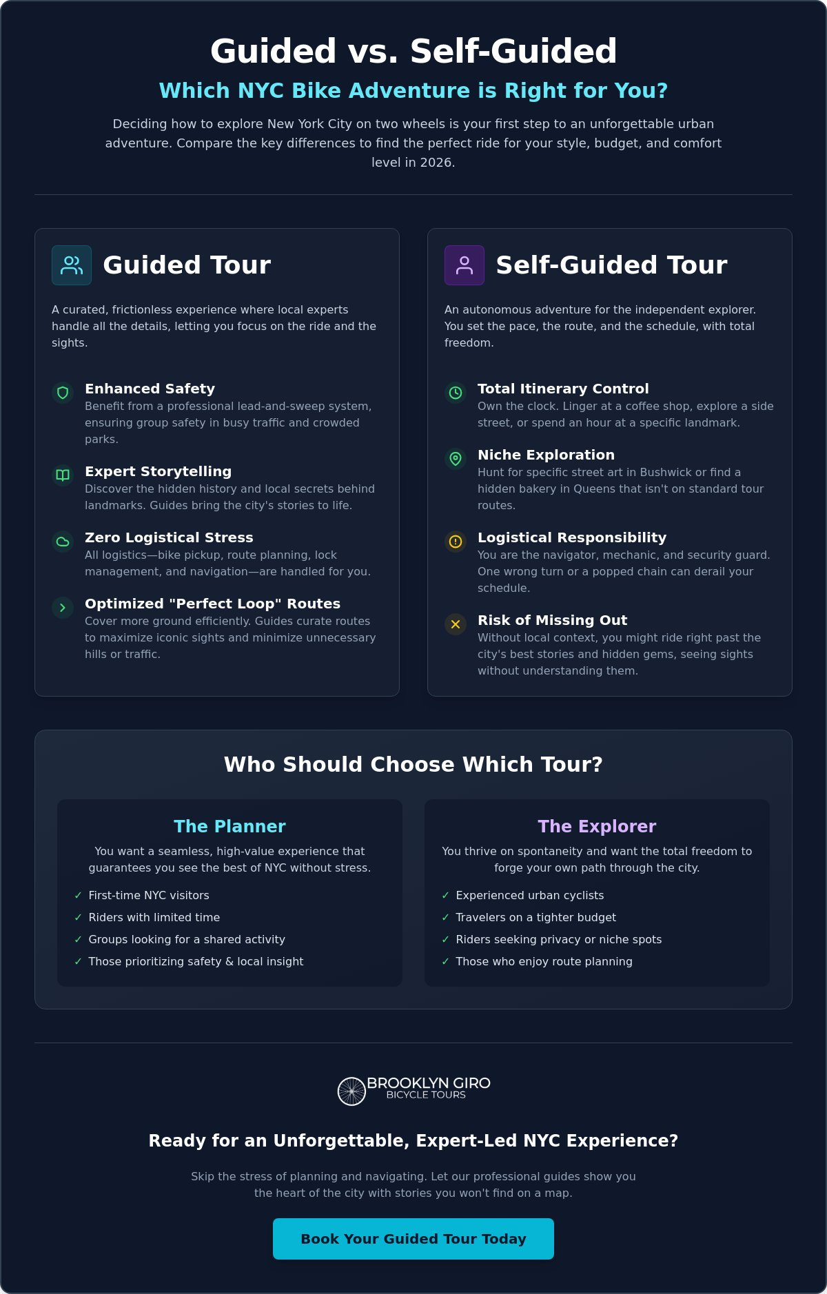 Guided vs self-guided bike tour NYC