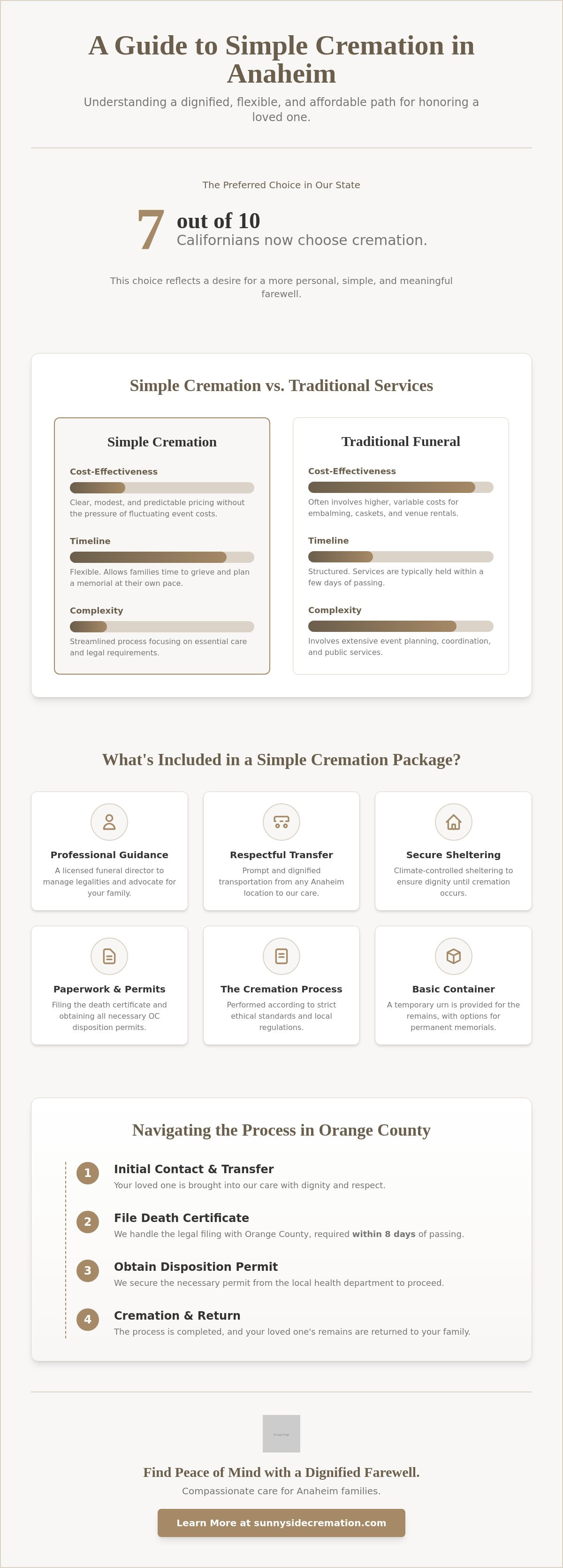 Simple cremation Anaheim