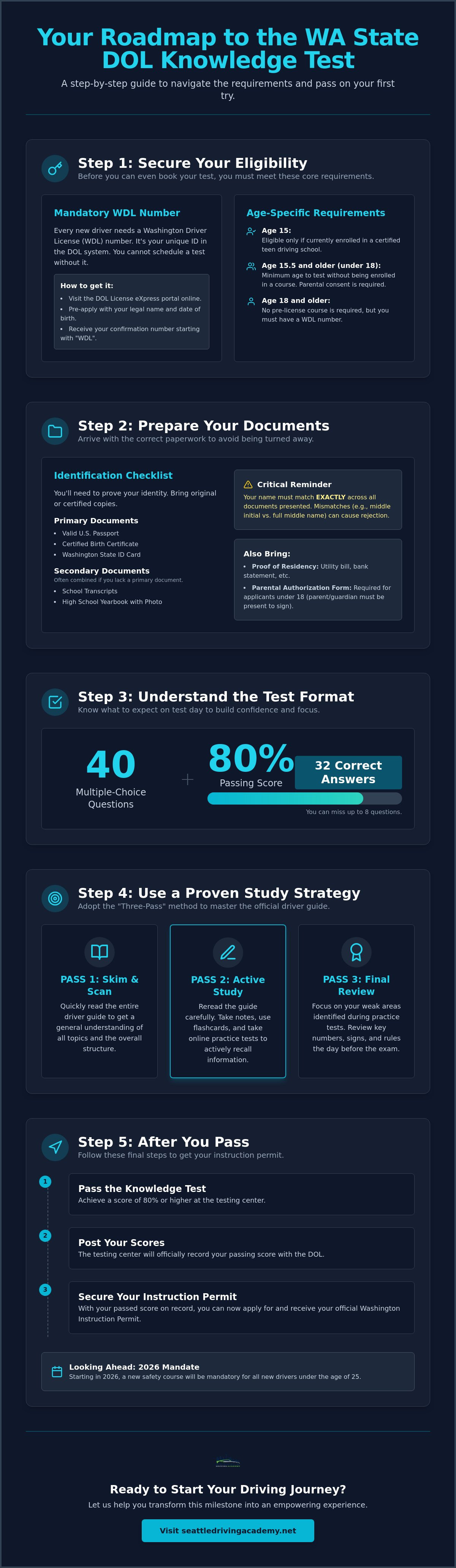 Wa state dol knowledge test requirements