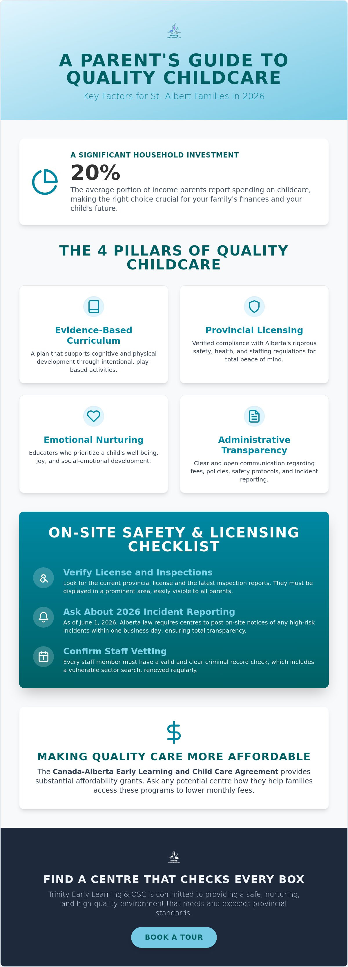 Quality childcare St. Albert