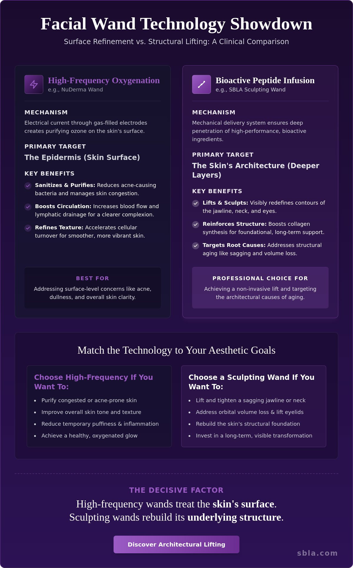 Nuderma high frequency wand