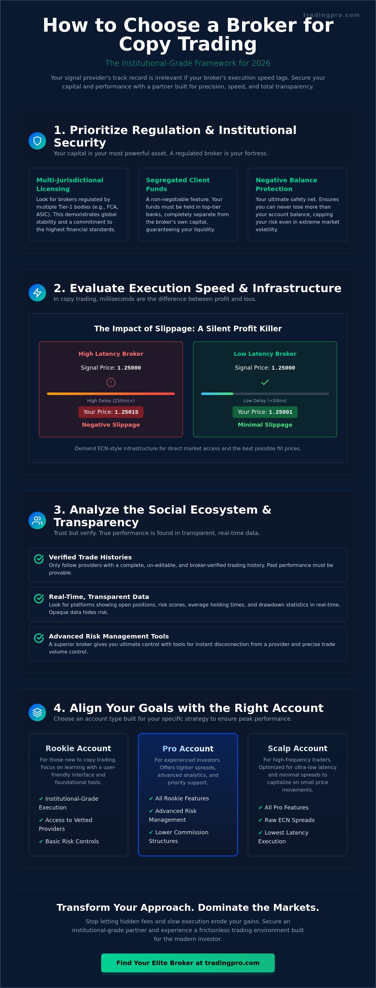 How to choose a broker for copy trading