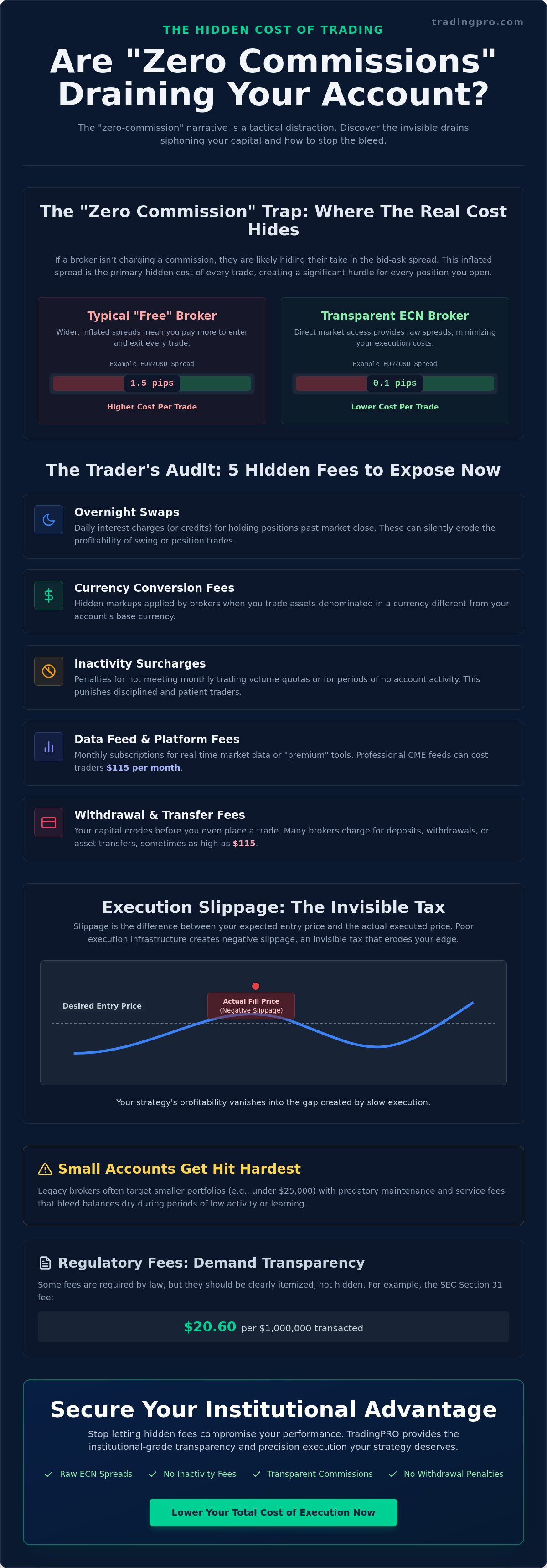 Hidden broker fees to avoid
