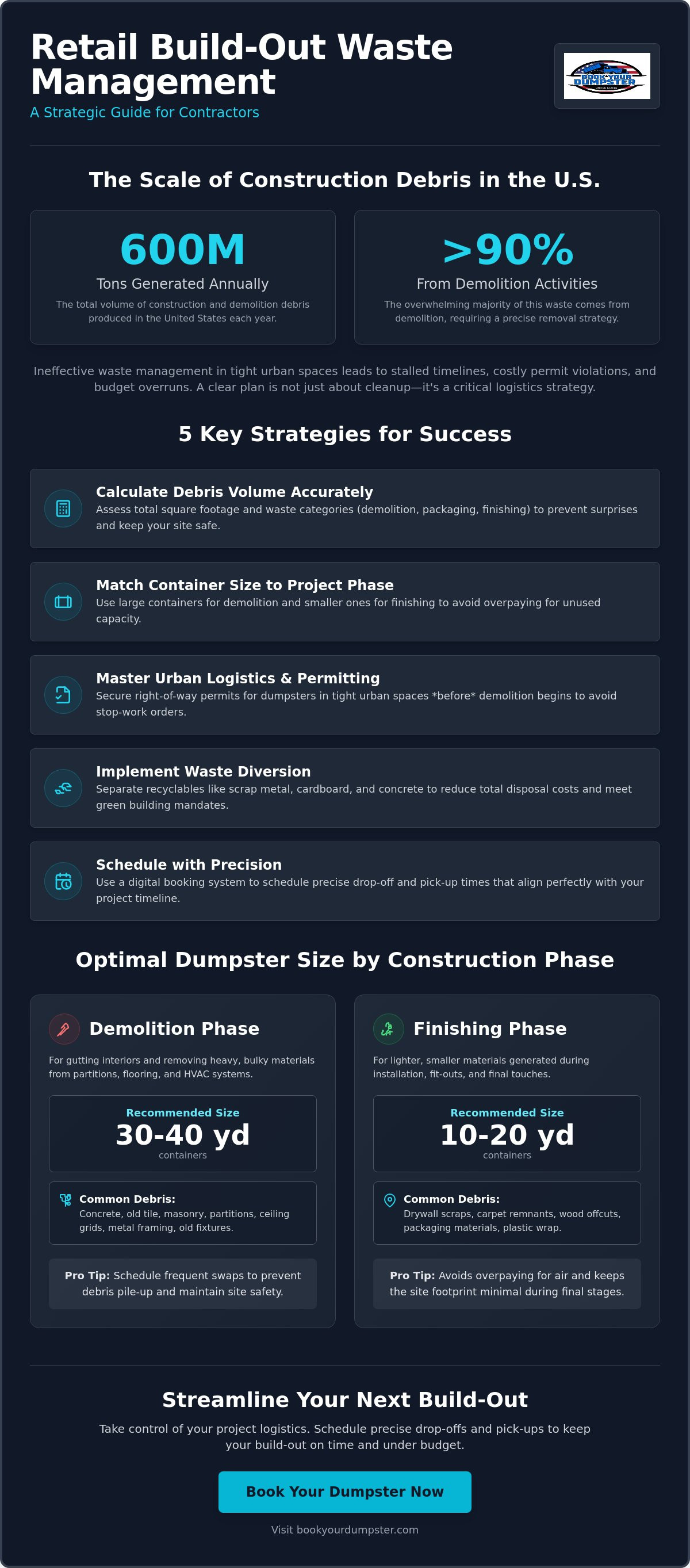 Retail store build-out waste management