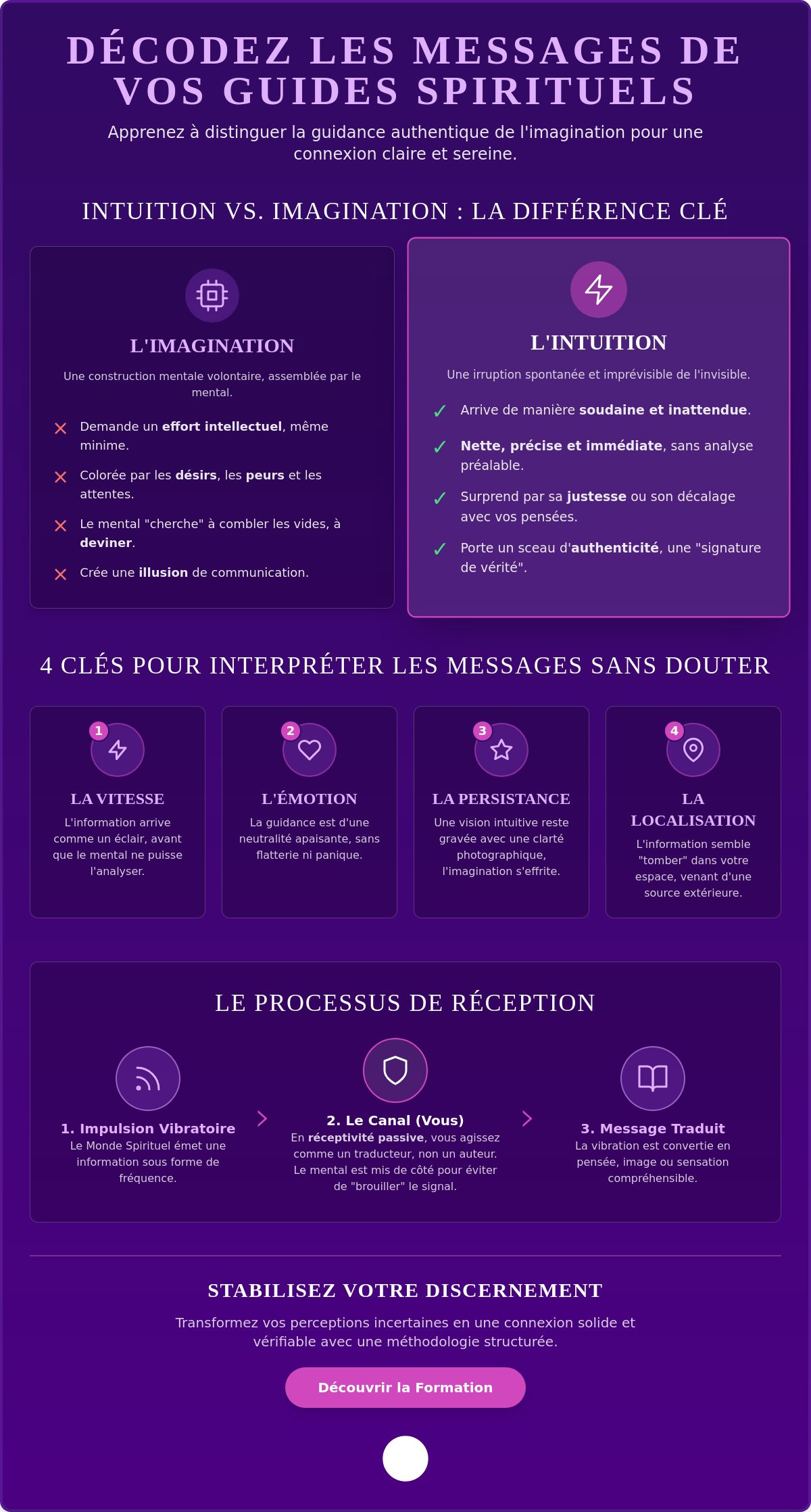 Interpréter les messages des guides spirituels