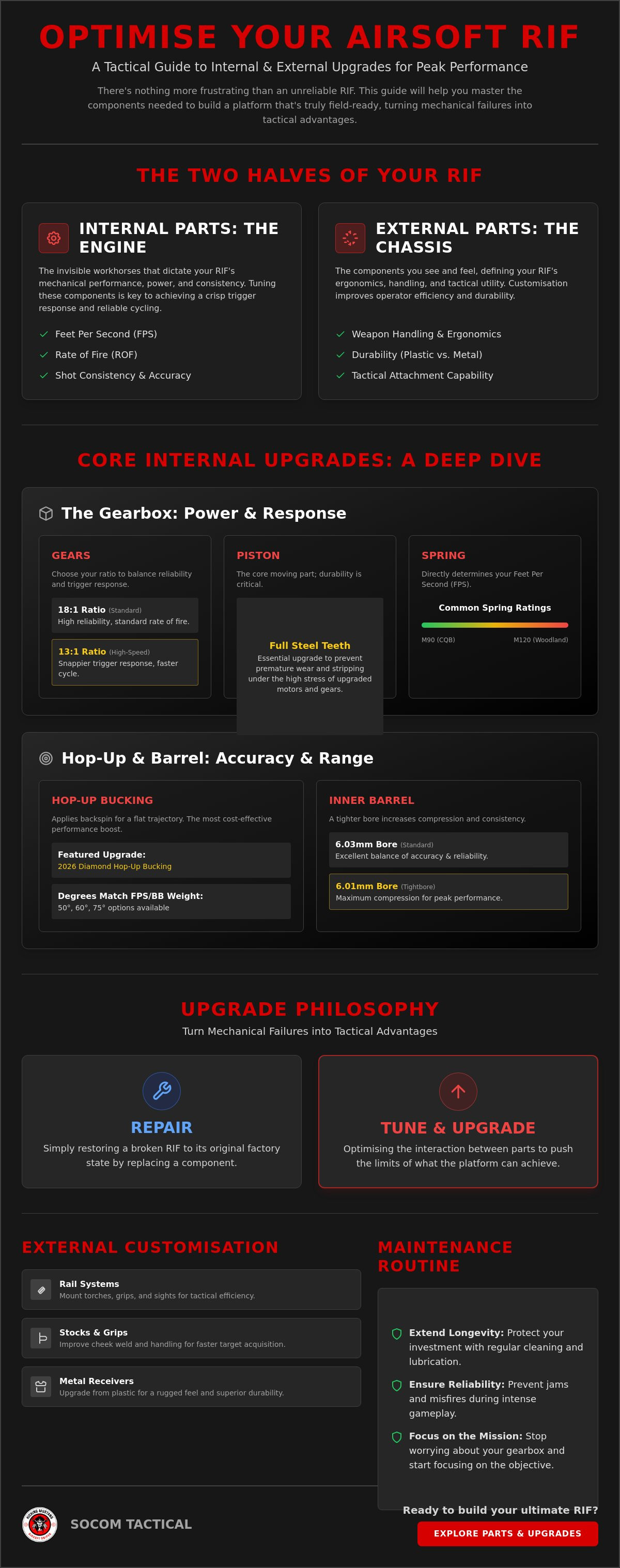 Airsoft parts