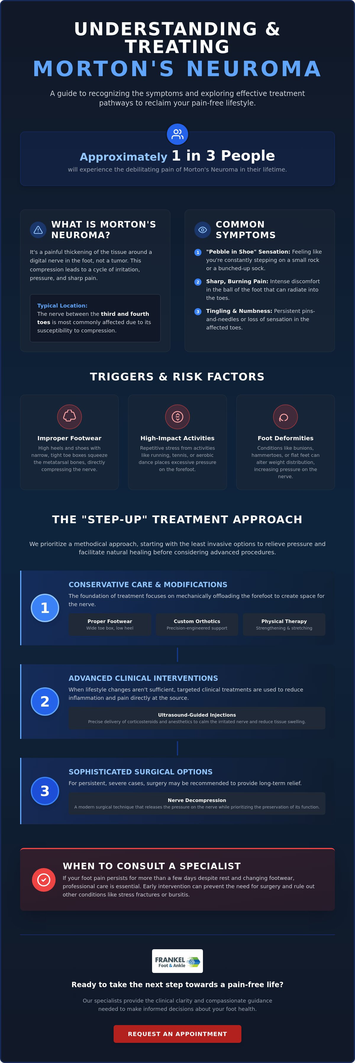 Morton's neuroma treatment