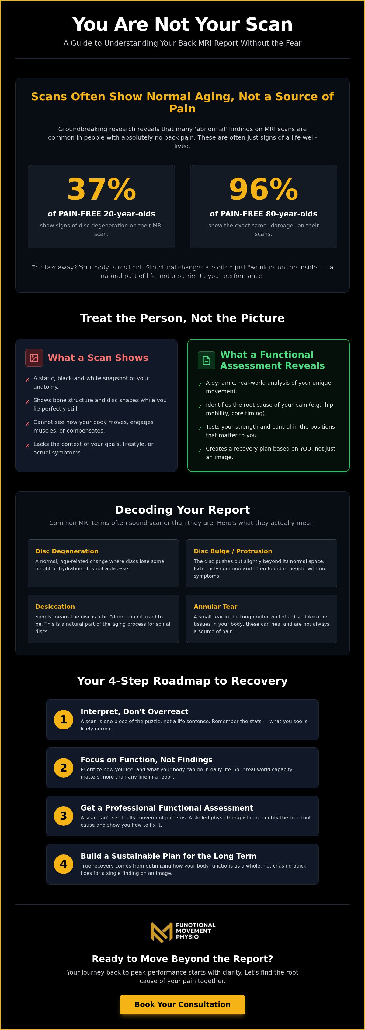 Understanding your MRI scan results for back pain