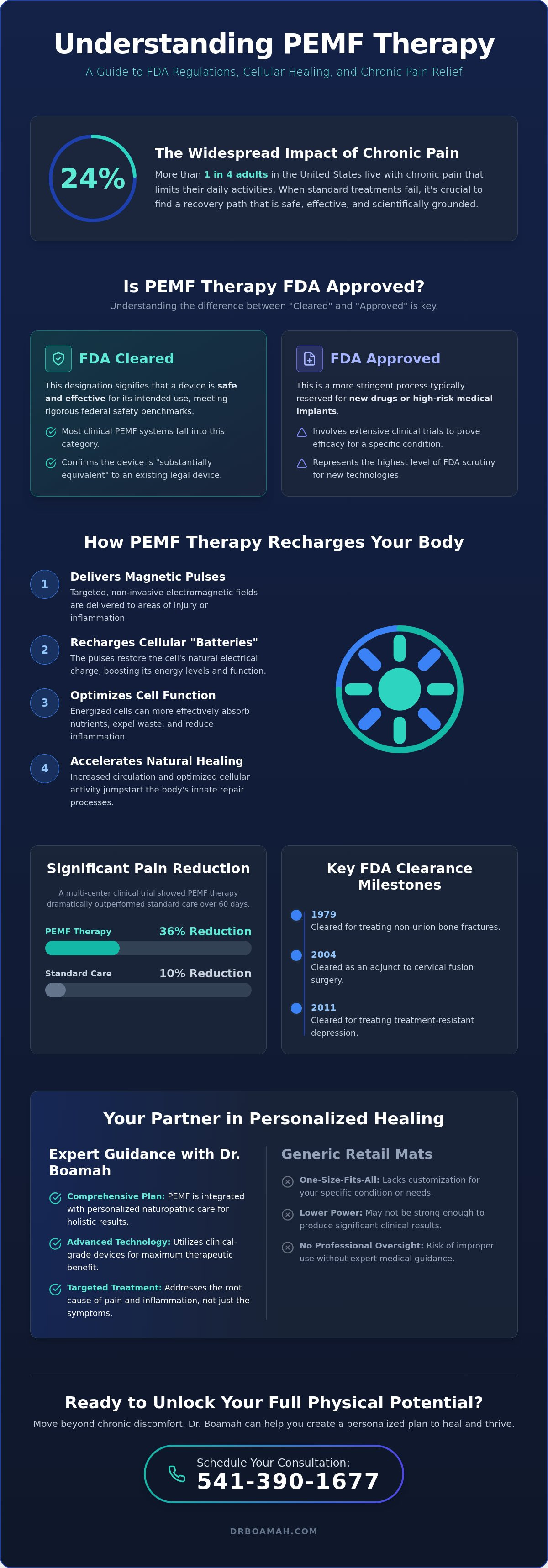 Is PEMF therapy FDA approved