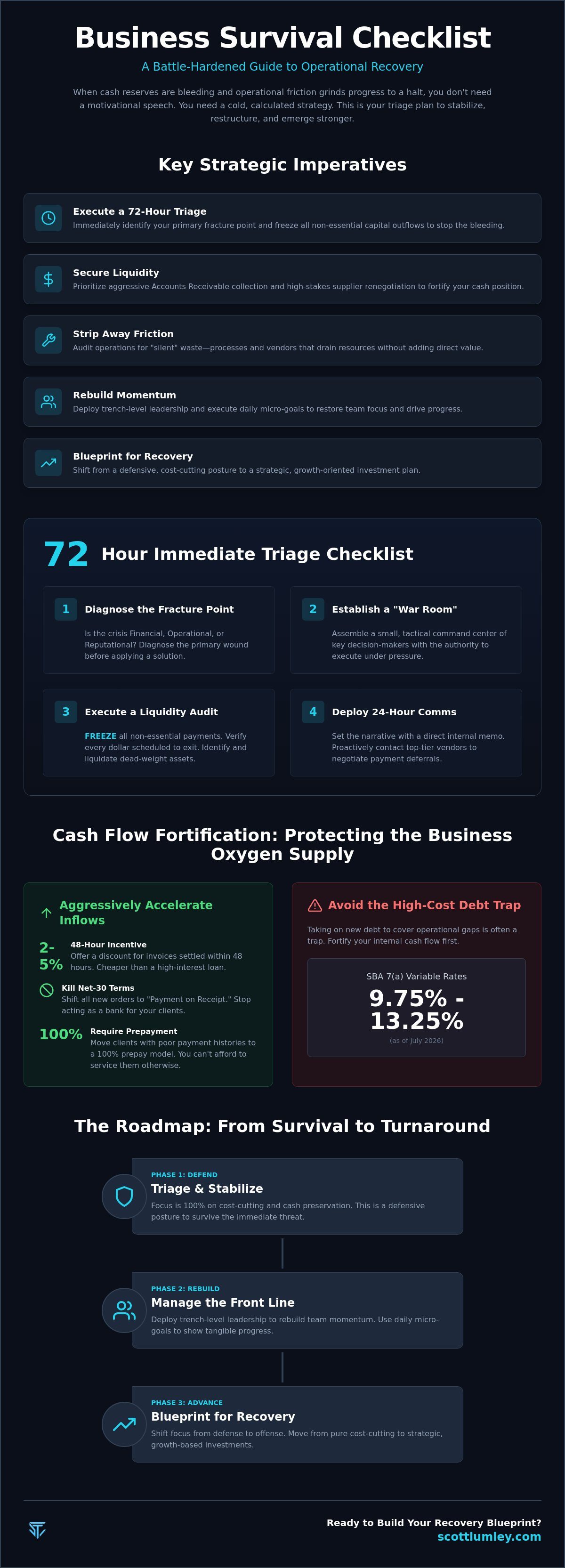 Business survival strategy