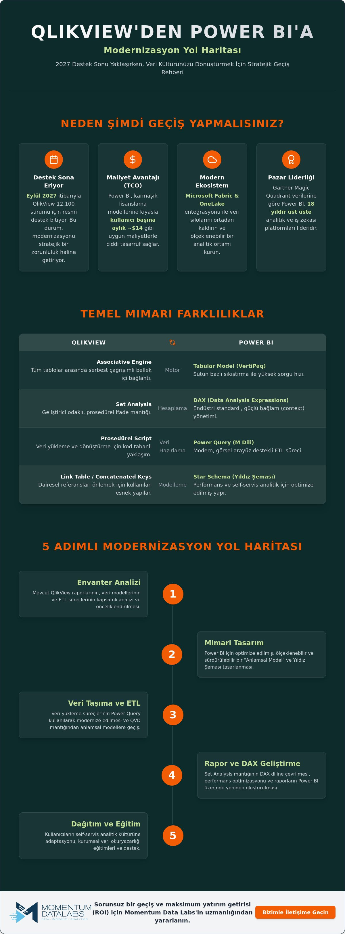 QlikView'den Power BI'a geçiş