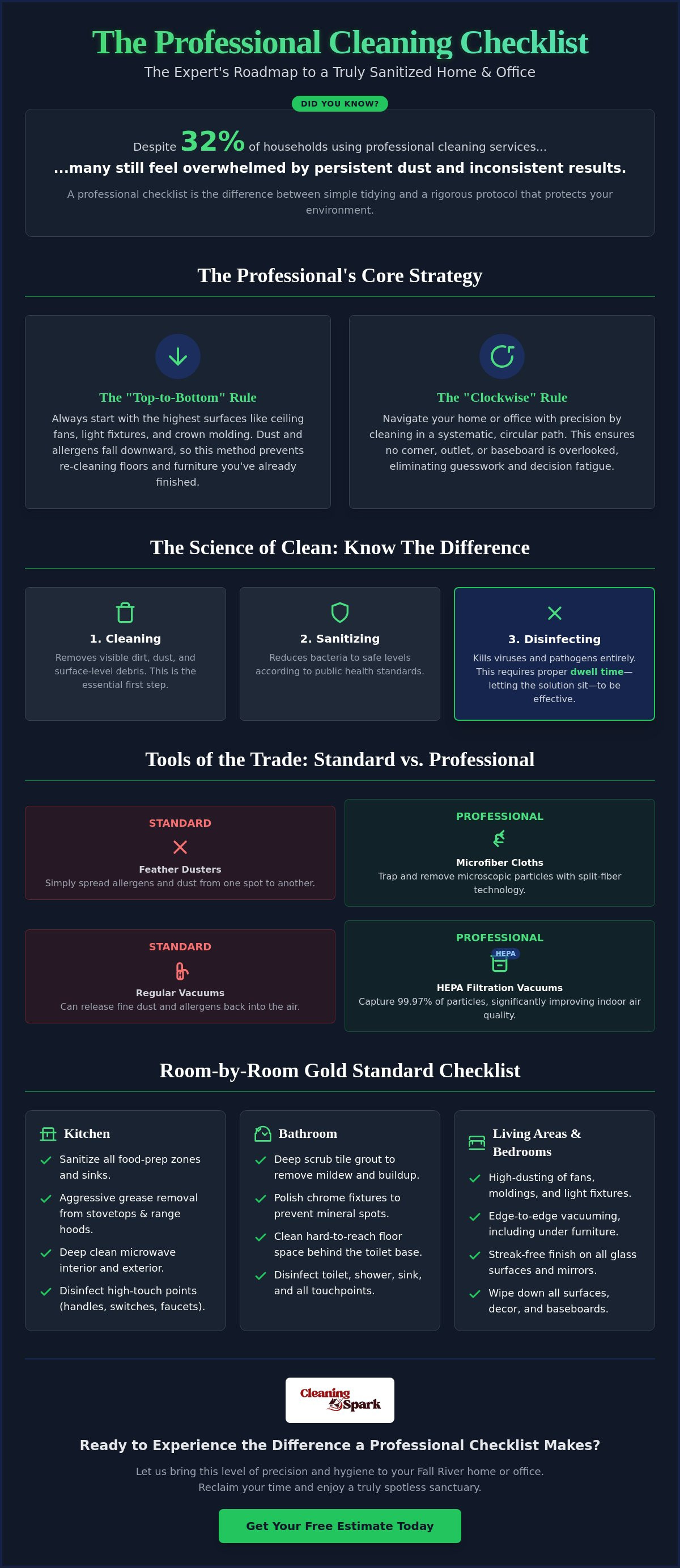 Professional cleaning checklist
