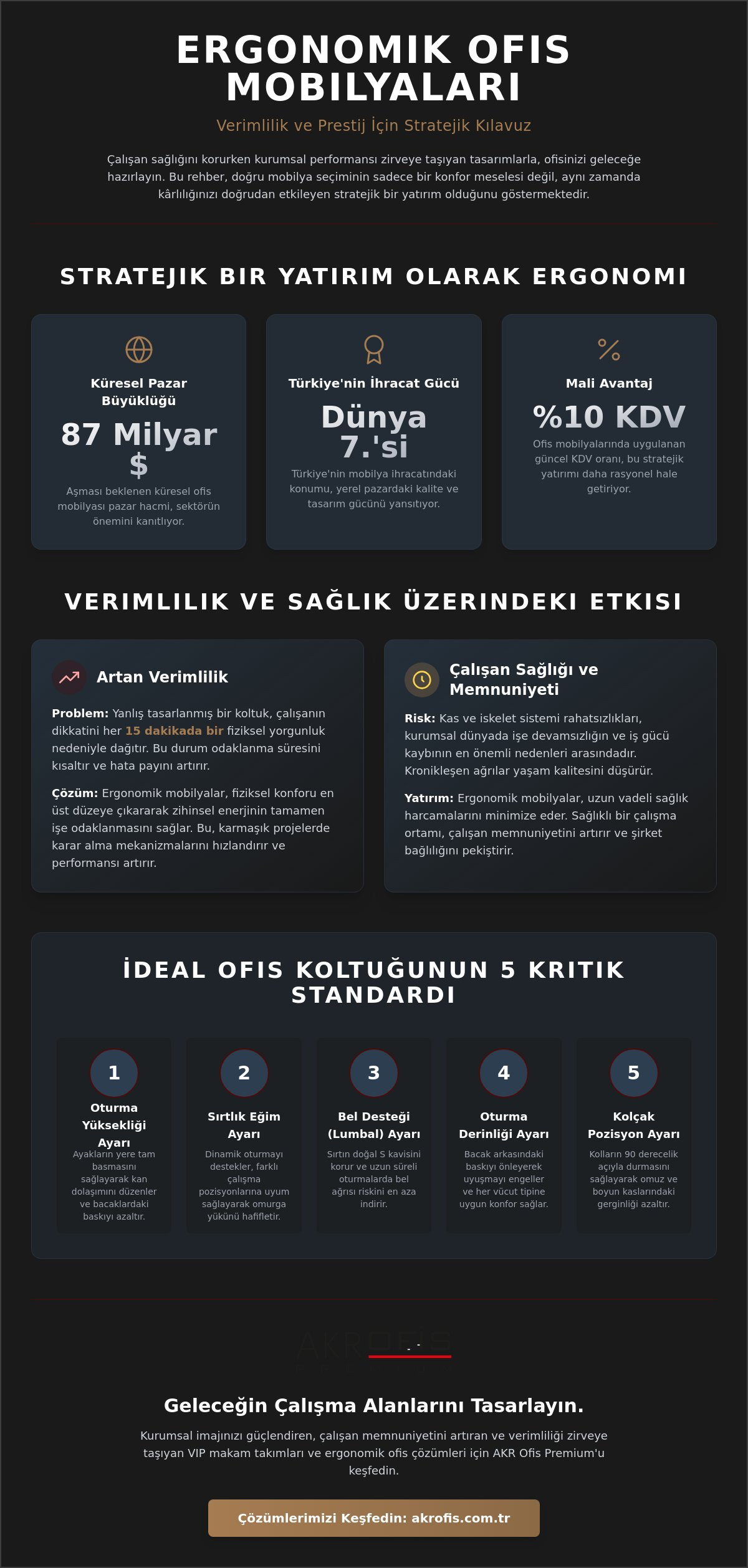 Ergonomik ofis mobilyaları
