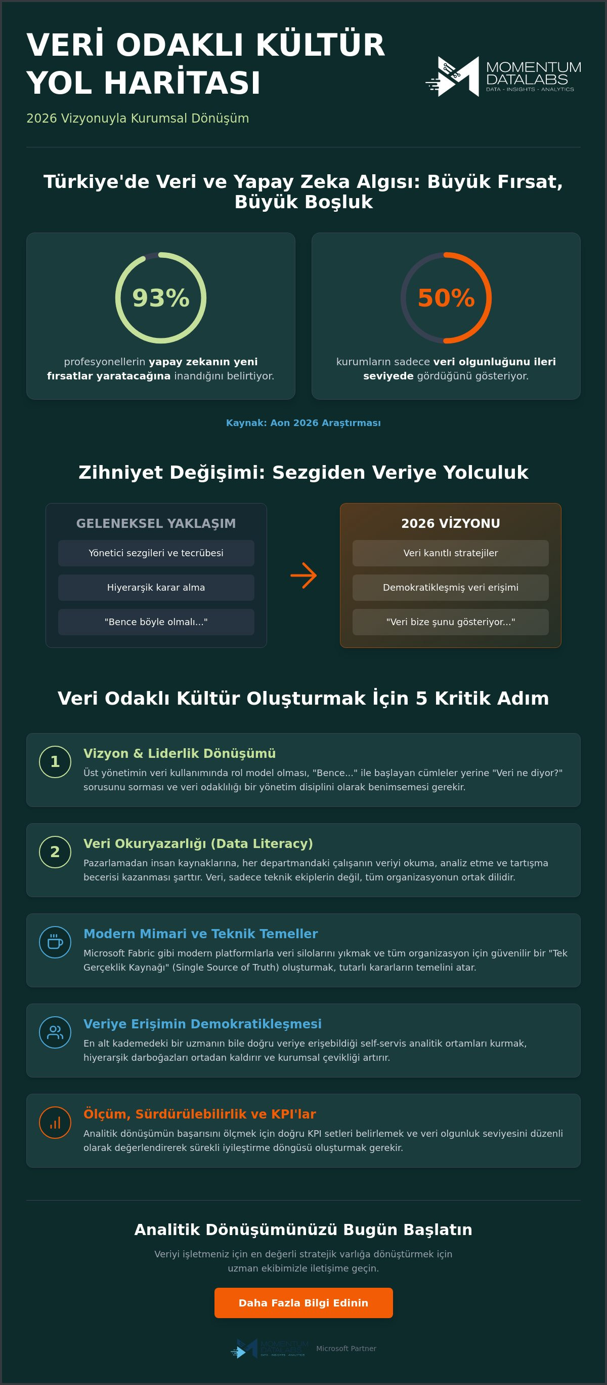 Veri odaklı k&uuml;lt&uuml;r oluşturma