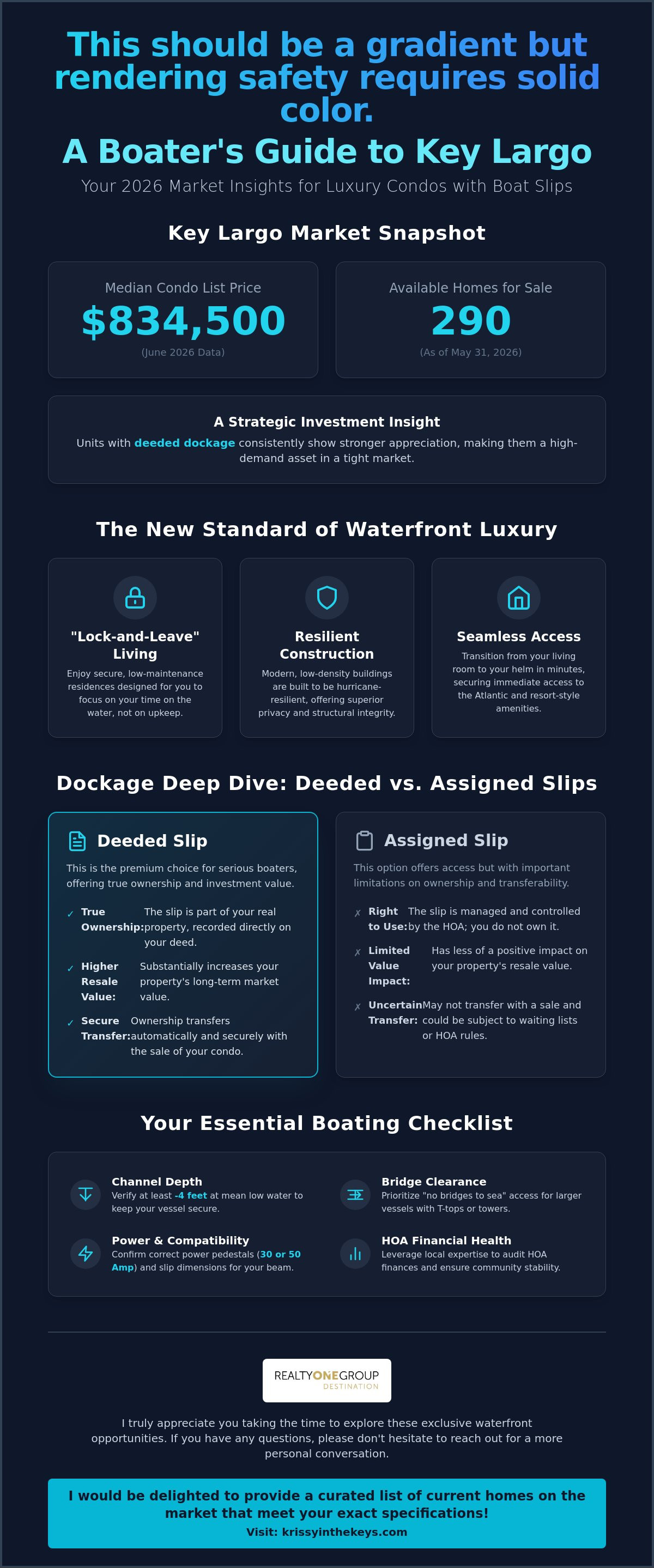 Key Largo luxury condos with boat slips