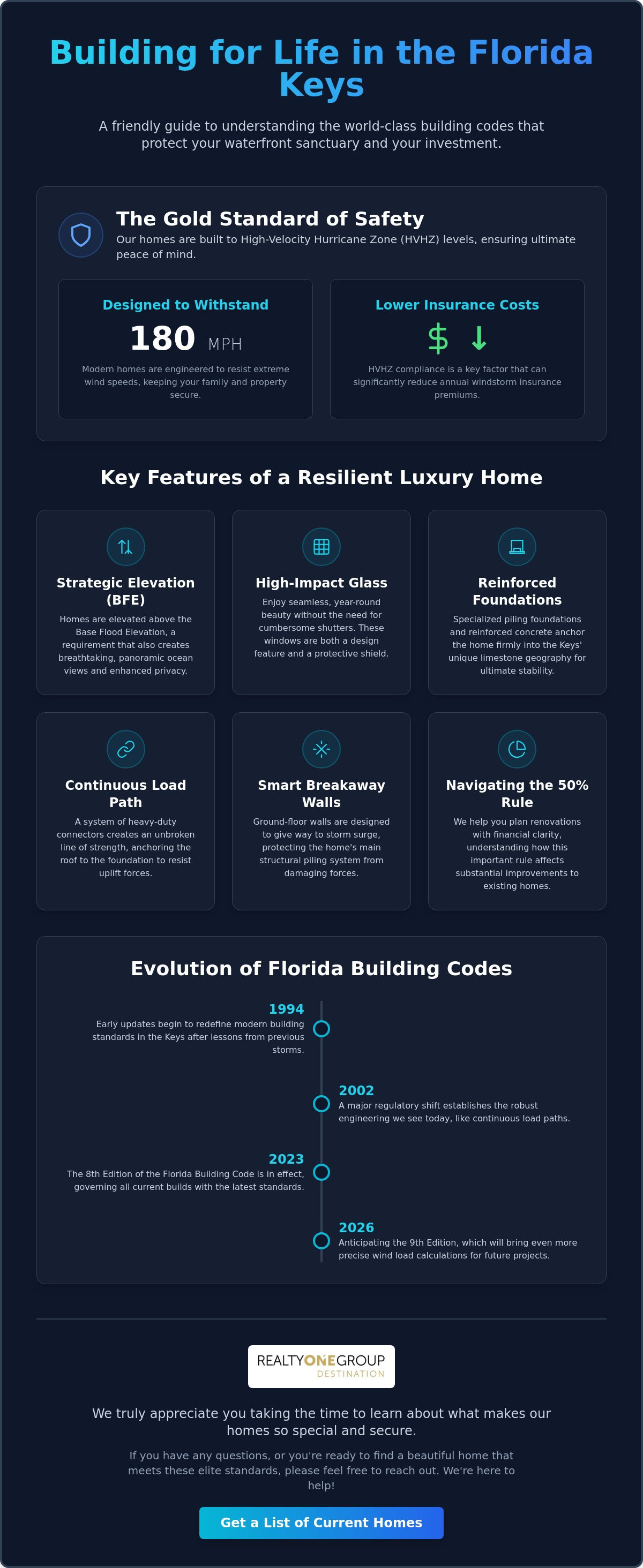 Florida Keys hurricane building codes
