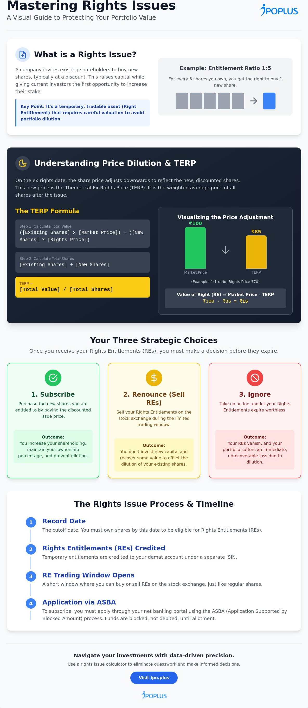 Rights issue entitlement calculator