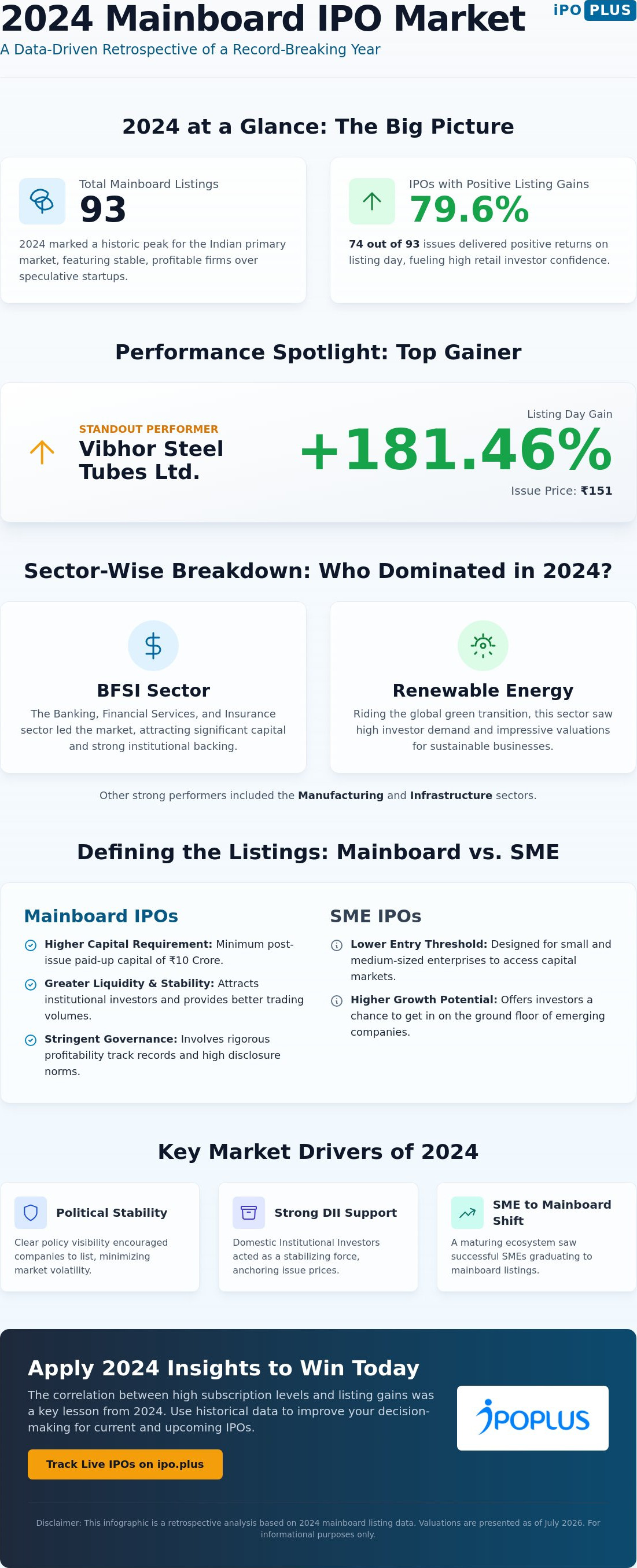 Mainboard ipo list 2024