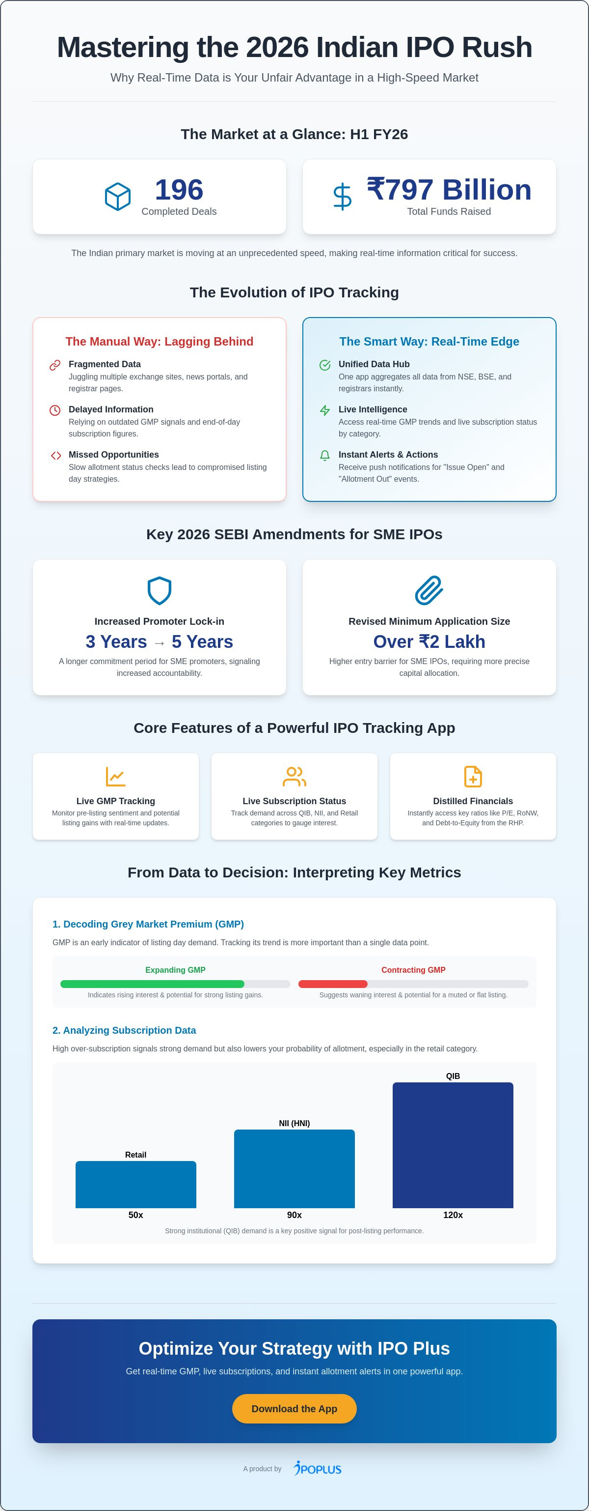 Ipo tracking app india