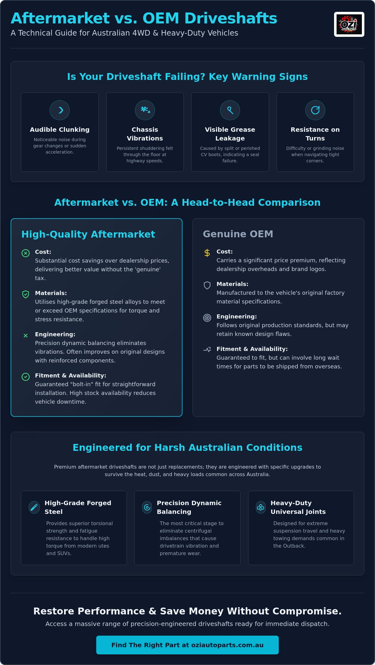 Aftermarket driveshafts australia