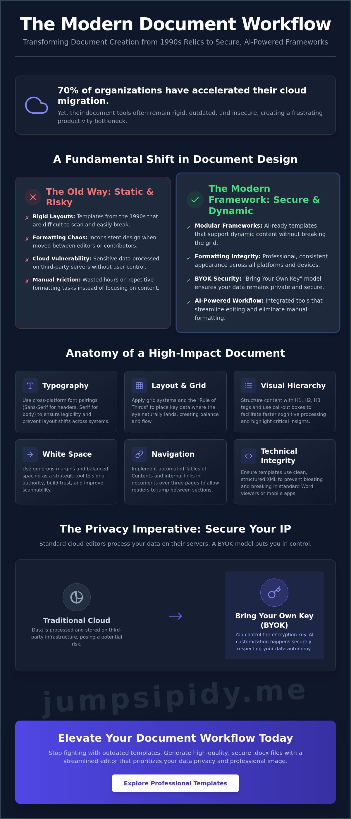 Word document design templates
