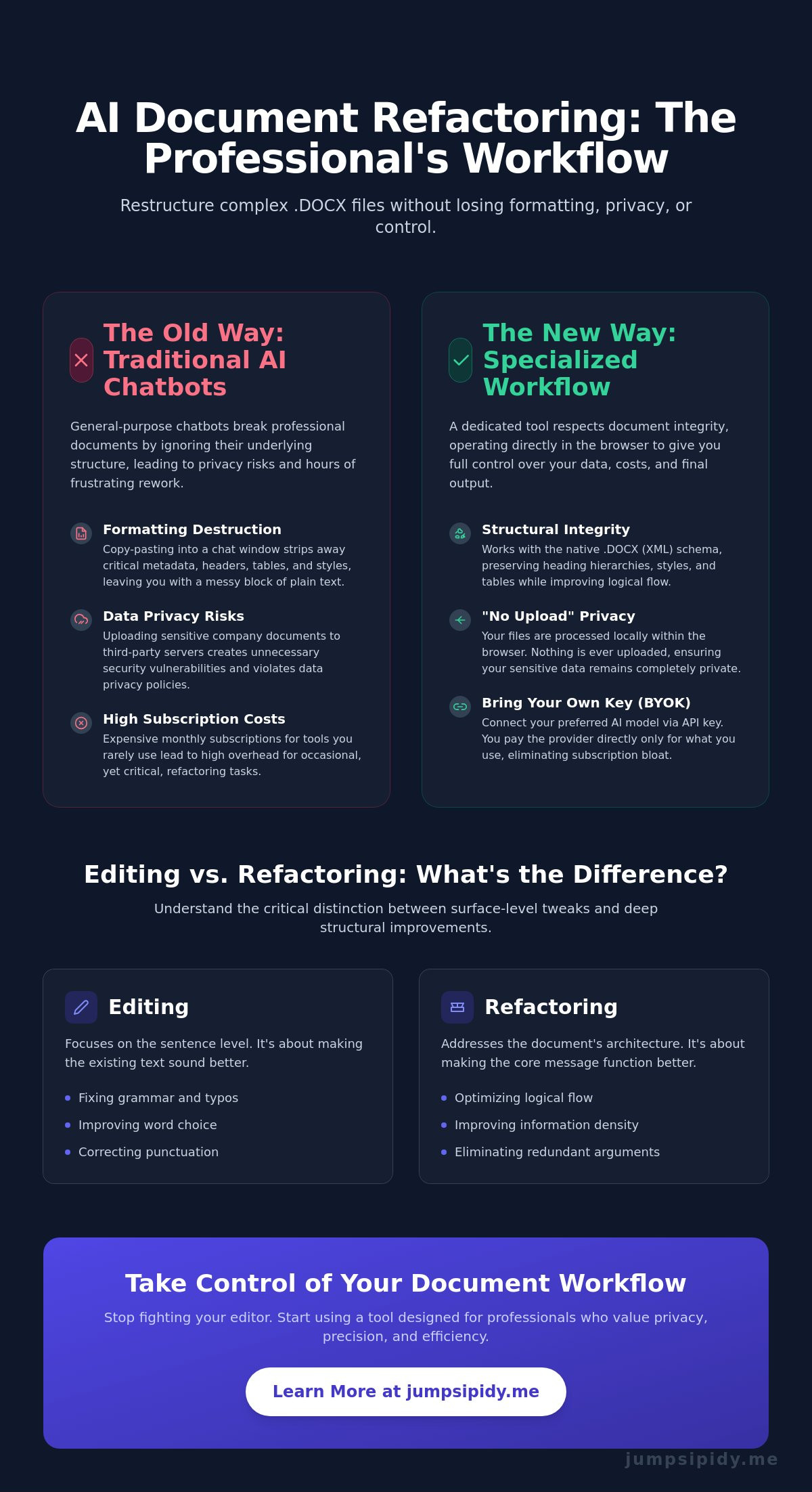 Ai tool to refactor docx
