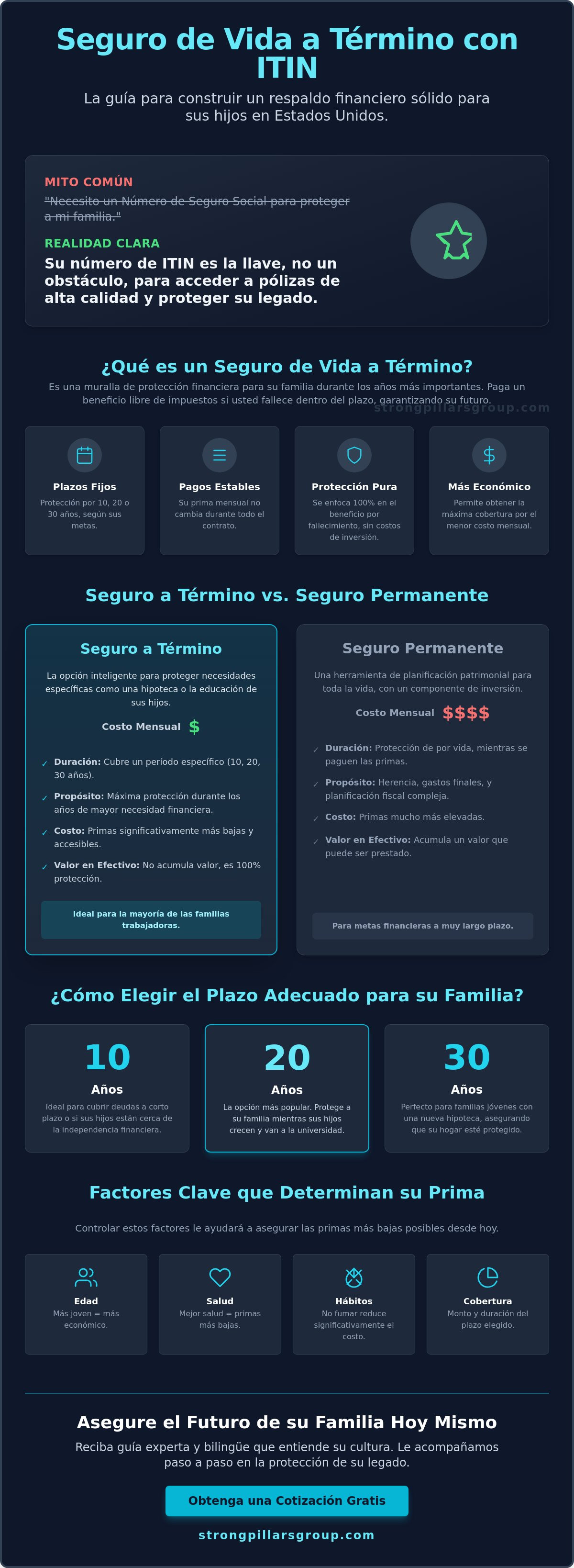 Seguro de vida a término económico