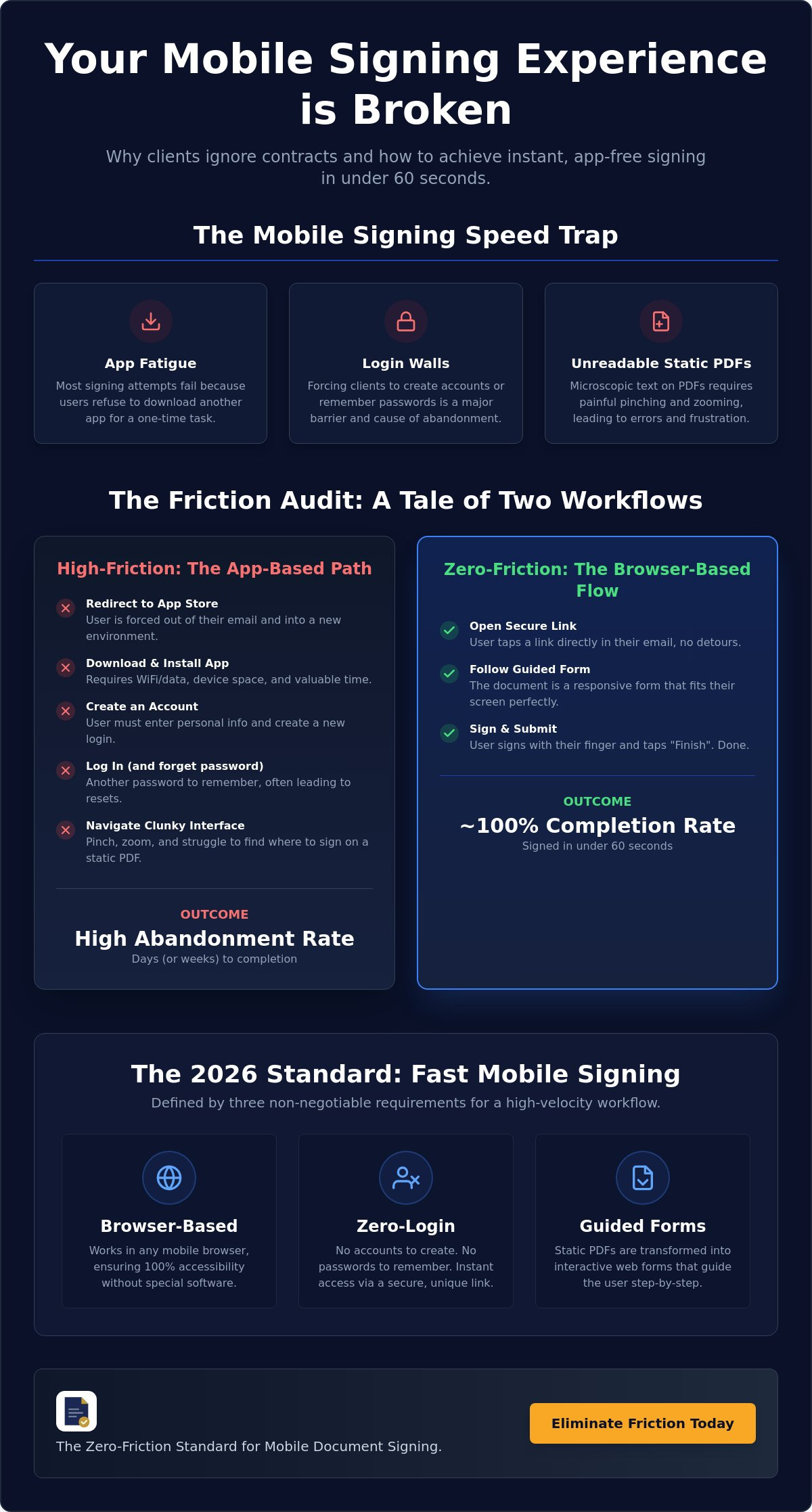 Fast document signing for mobile