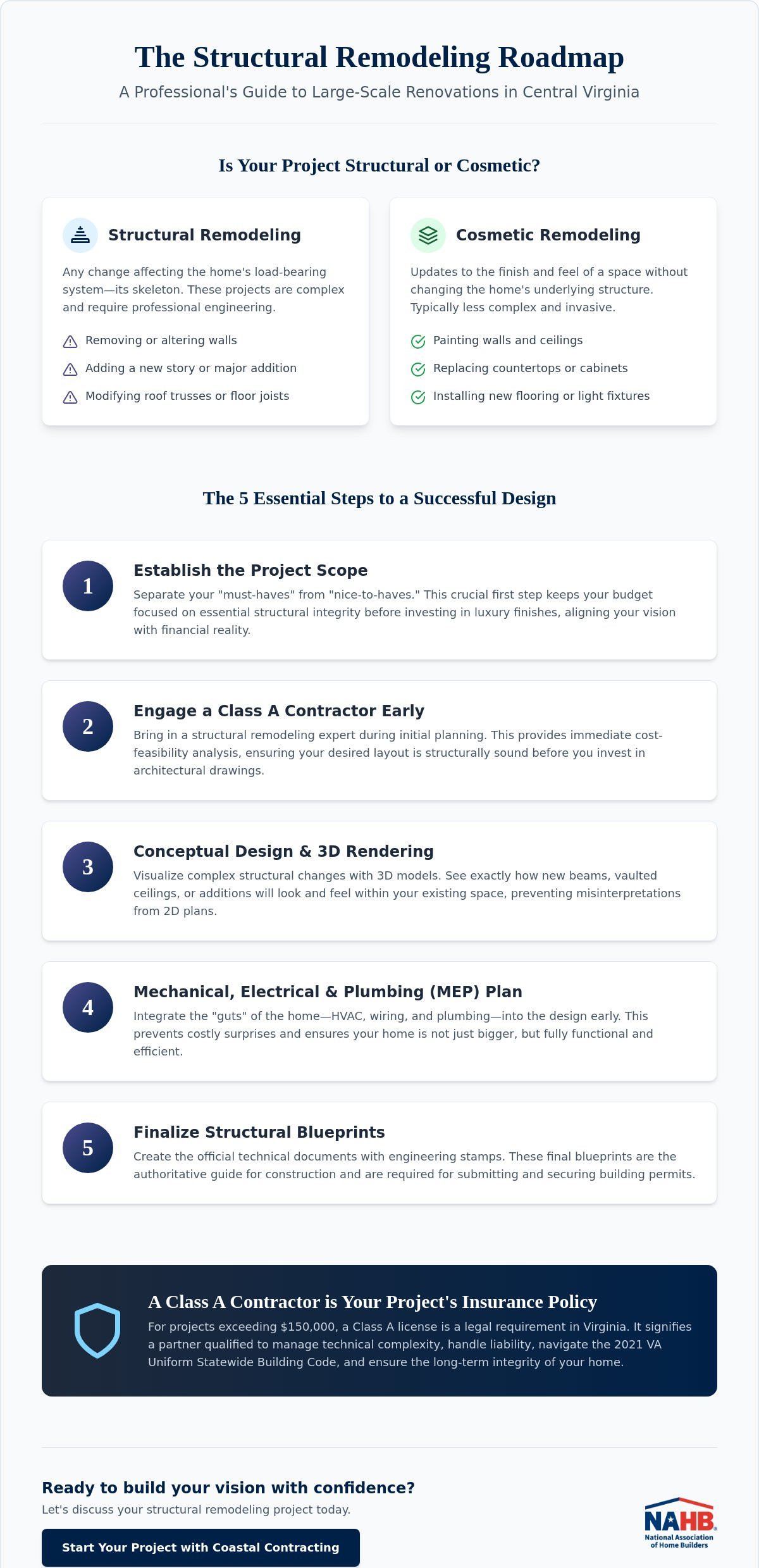 Structural remodeling contractor Richmond VA
