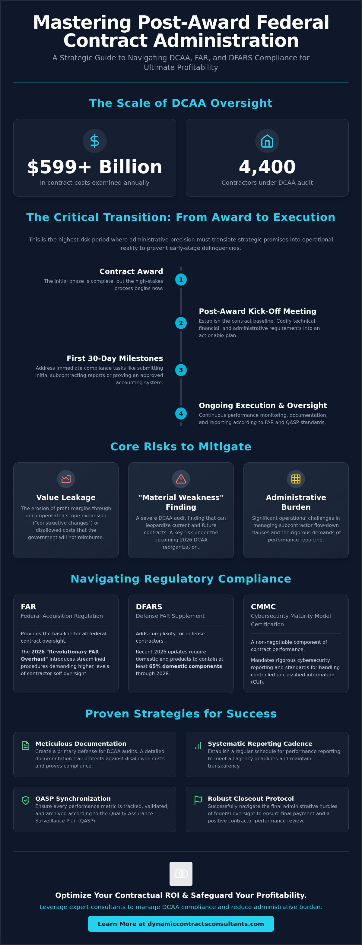 Post-award contract administration