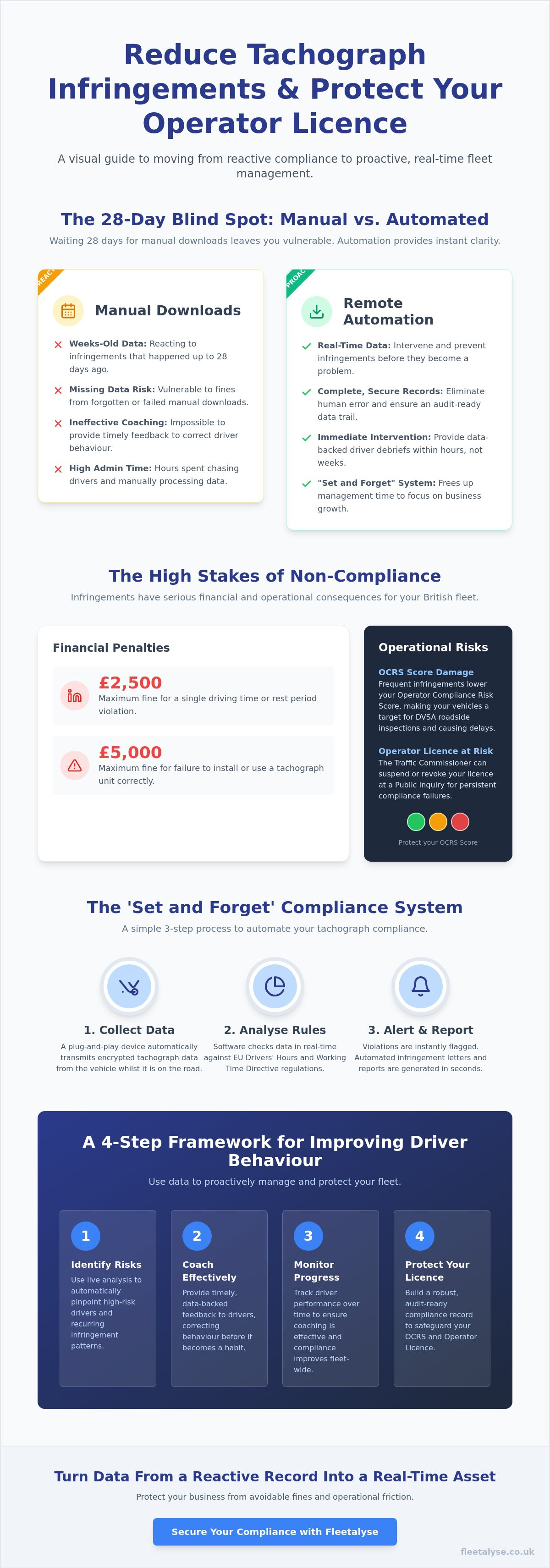 Reduce infringements with tachograph software