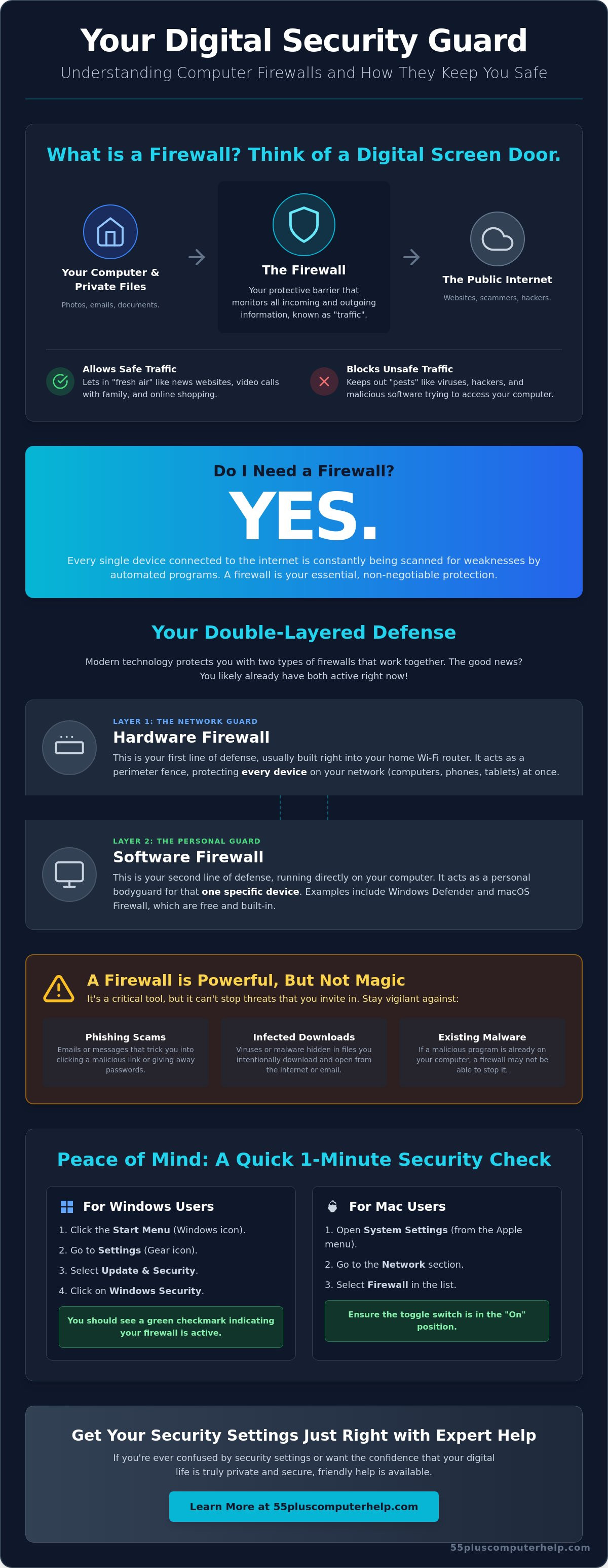 What is a firewall and do I need one