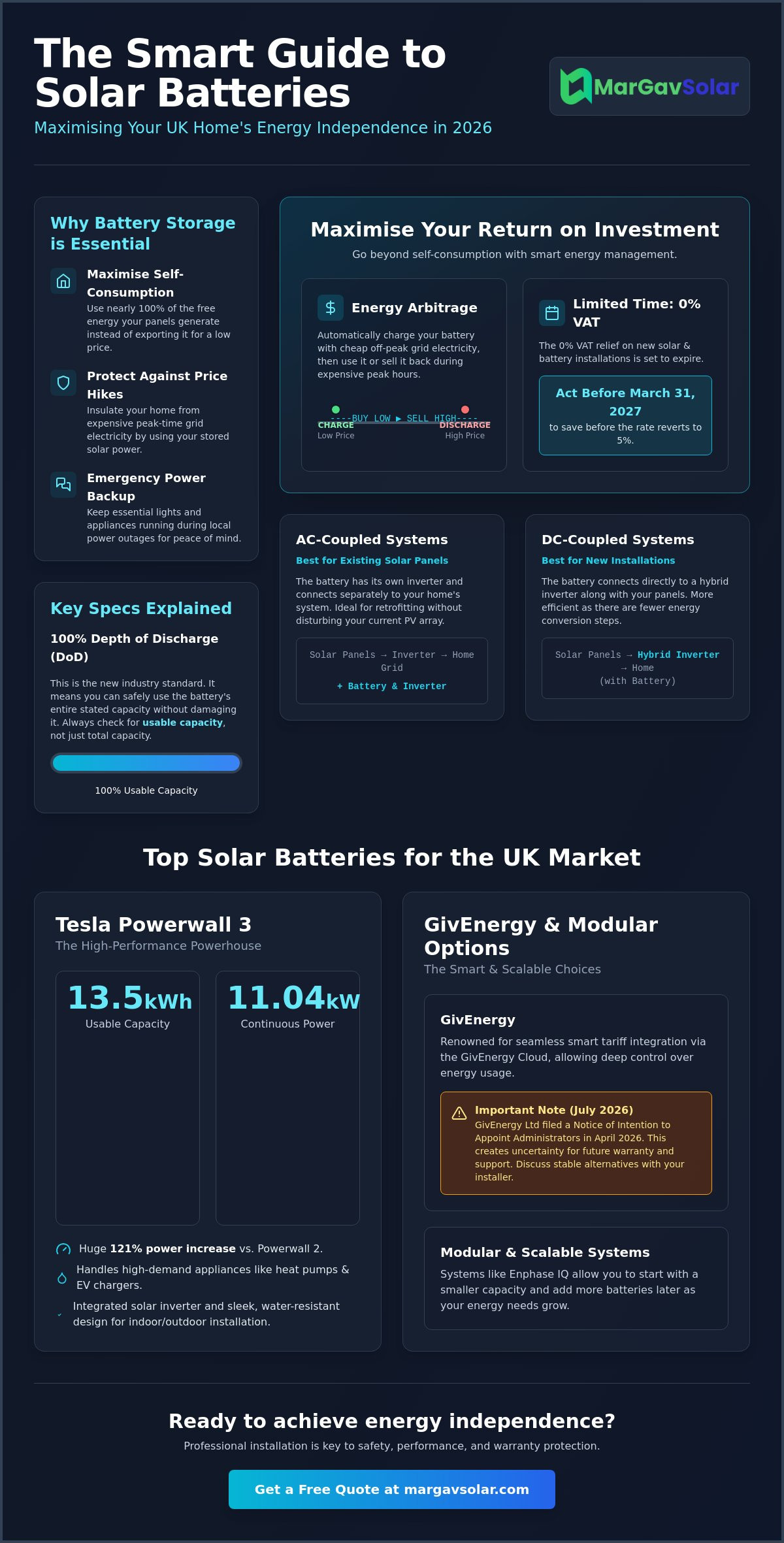 Best battery storage for solar panels UK