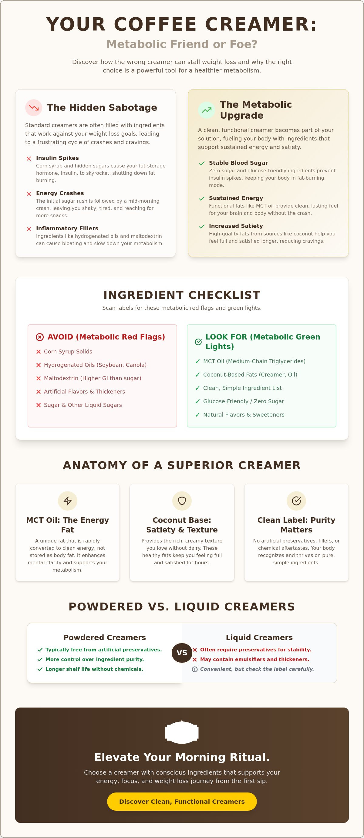 Best healthy creamer for weight loss