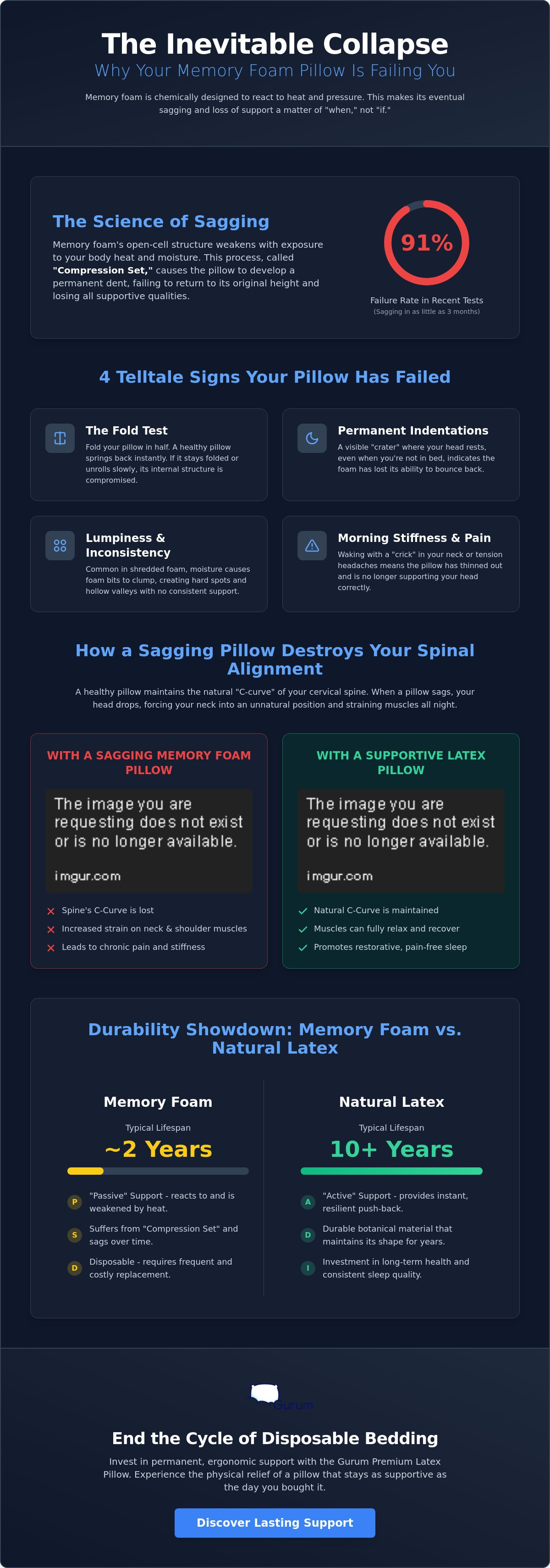 Do memory foam pillows lose their shape