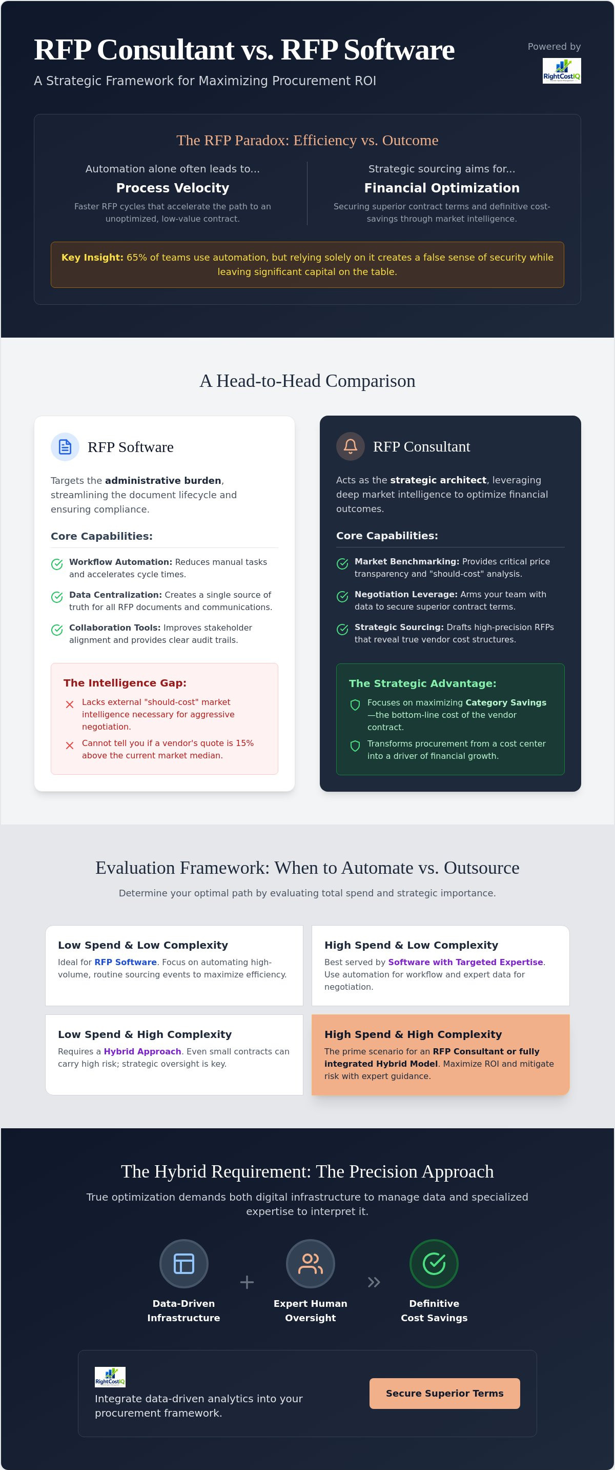 RFP consultant vs RFP software