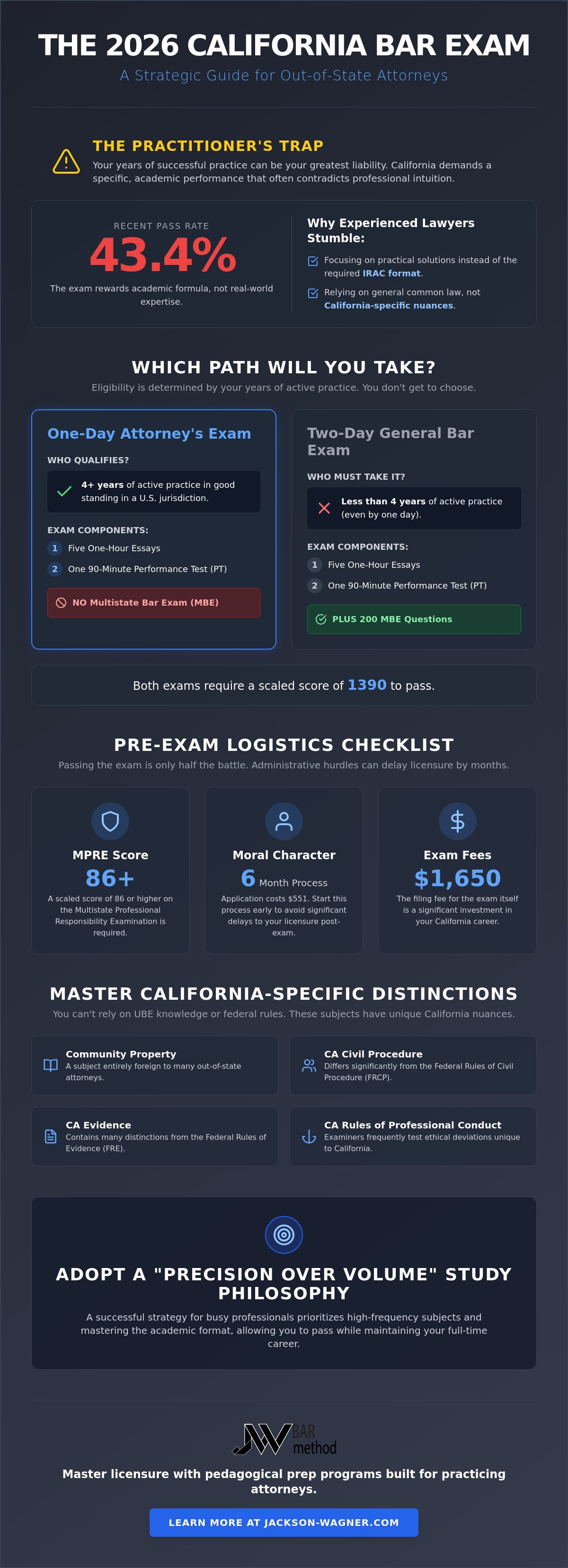 California bar exam for out of state attorneys