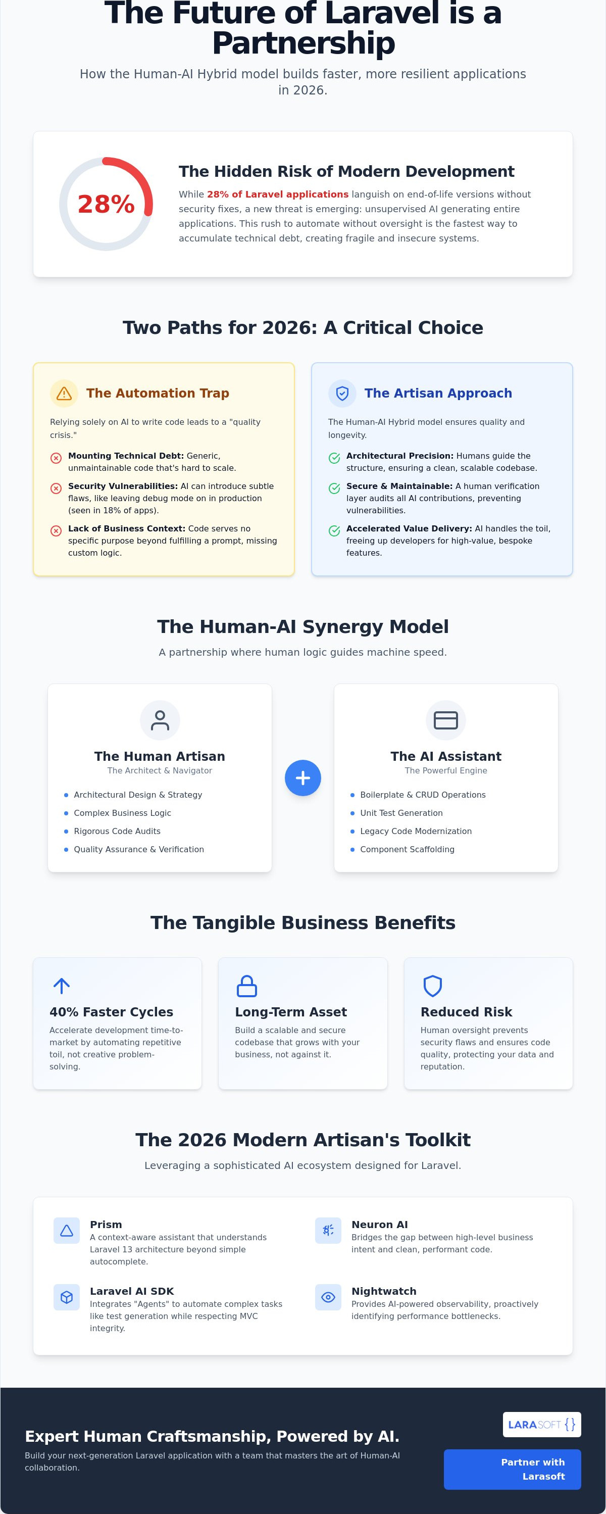 Laravel made by humans with AI