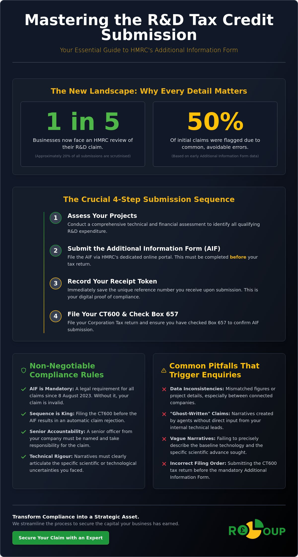 Understanding the additional information form for R&D