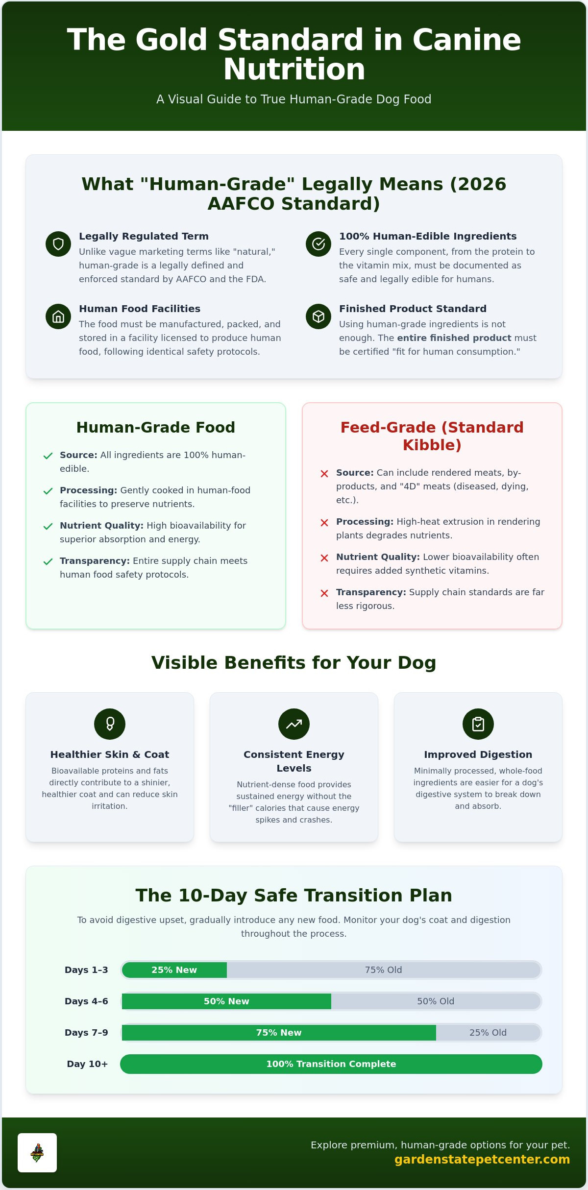 Human grade dog food brands