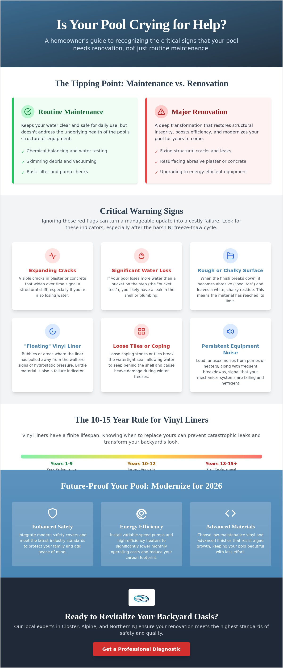 Signs your pool needs renovation