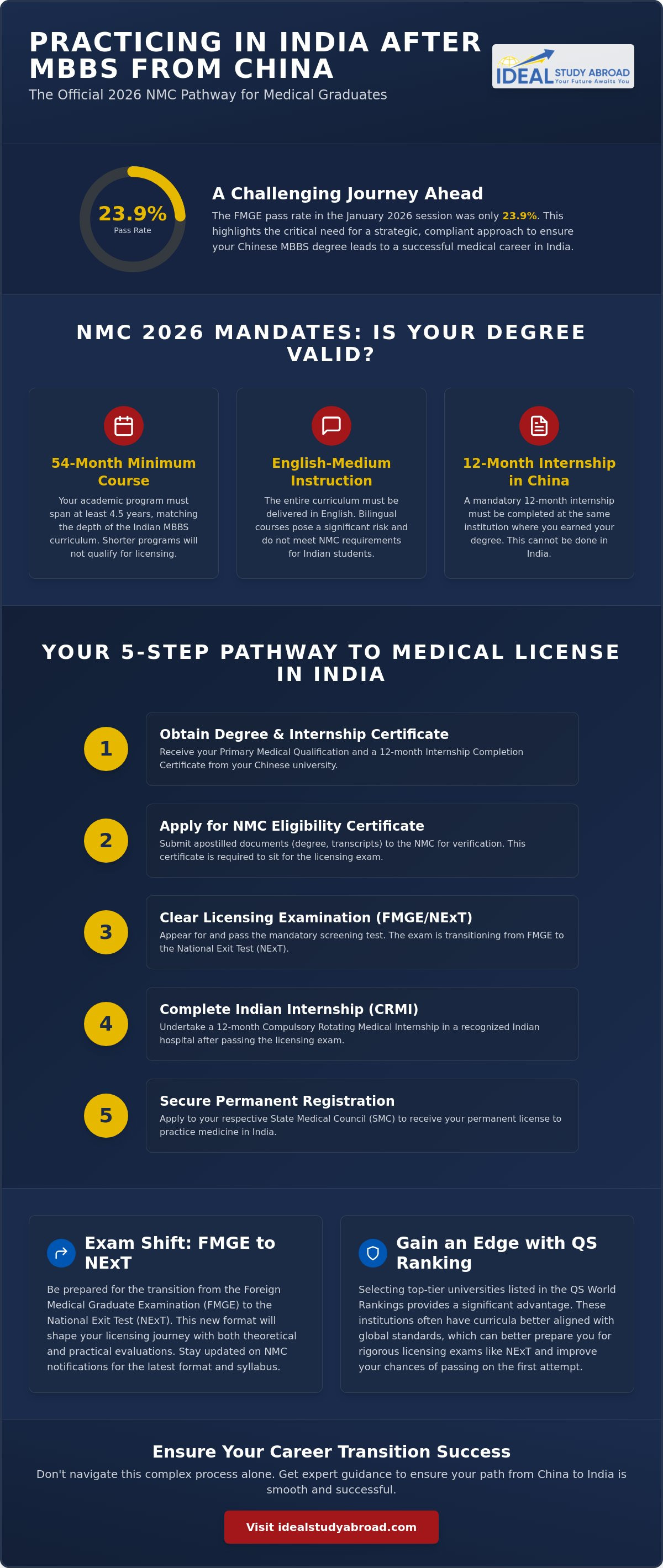 How to practice in india after mbbs from china