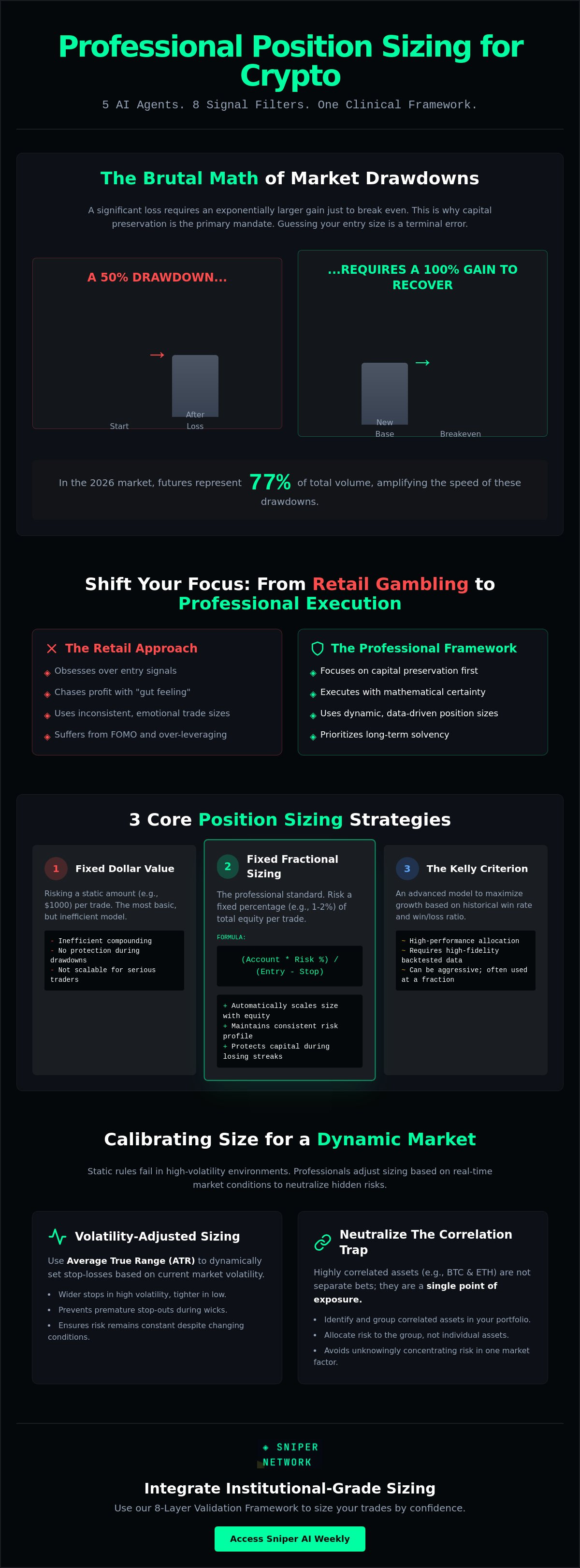 Position sizing strategies for crypto