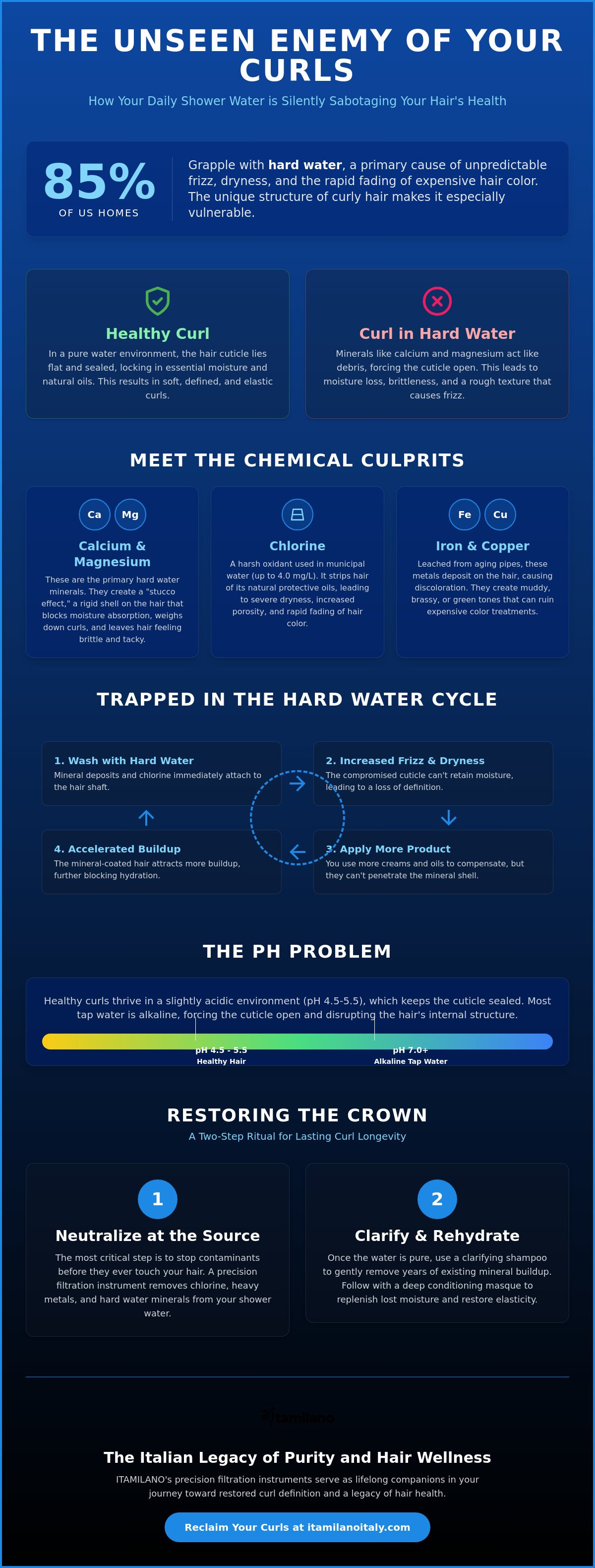 Tap water effects on curly hair