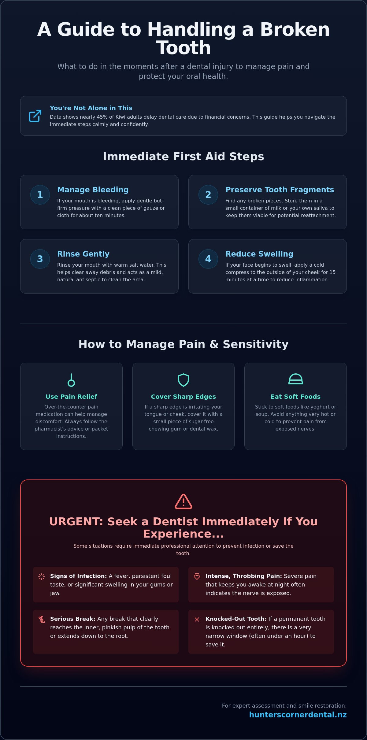 Broken tooth dentist