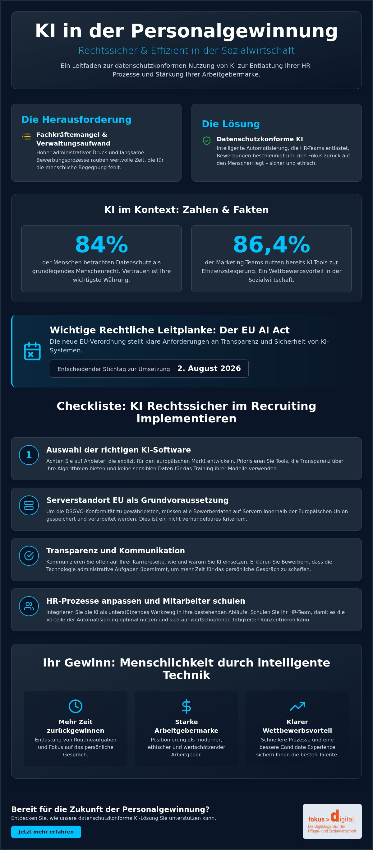 Datenschutzkonforme KI im Marketing