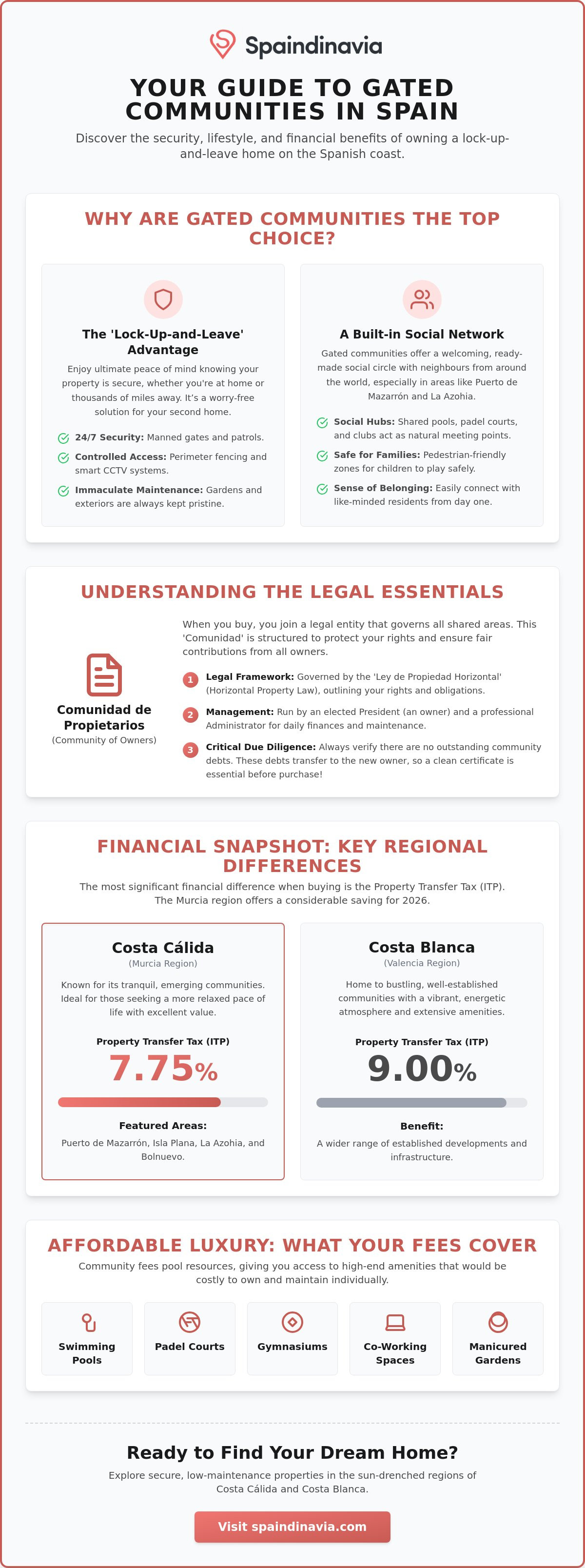 Buying a property in a gated community in spain